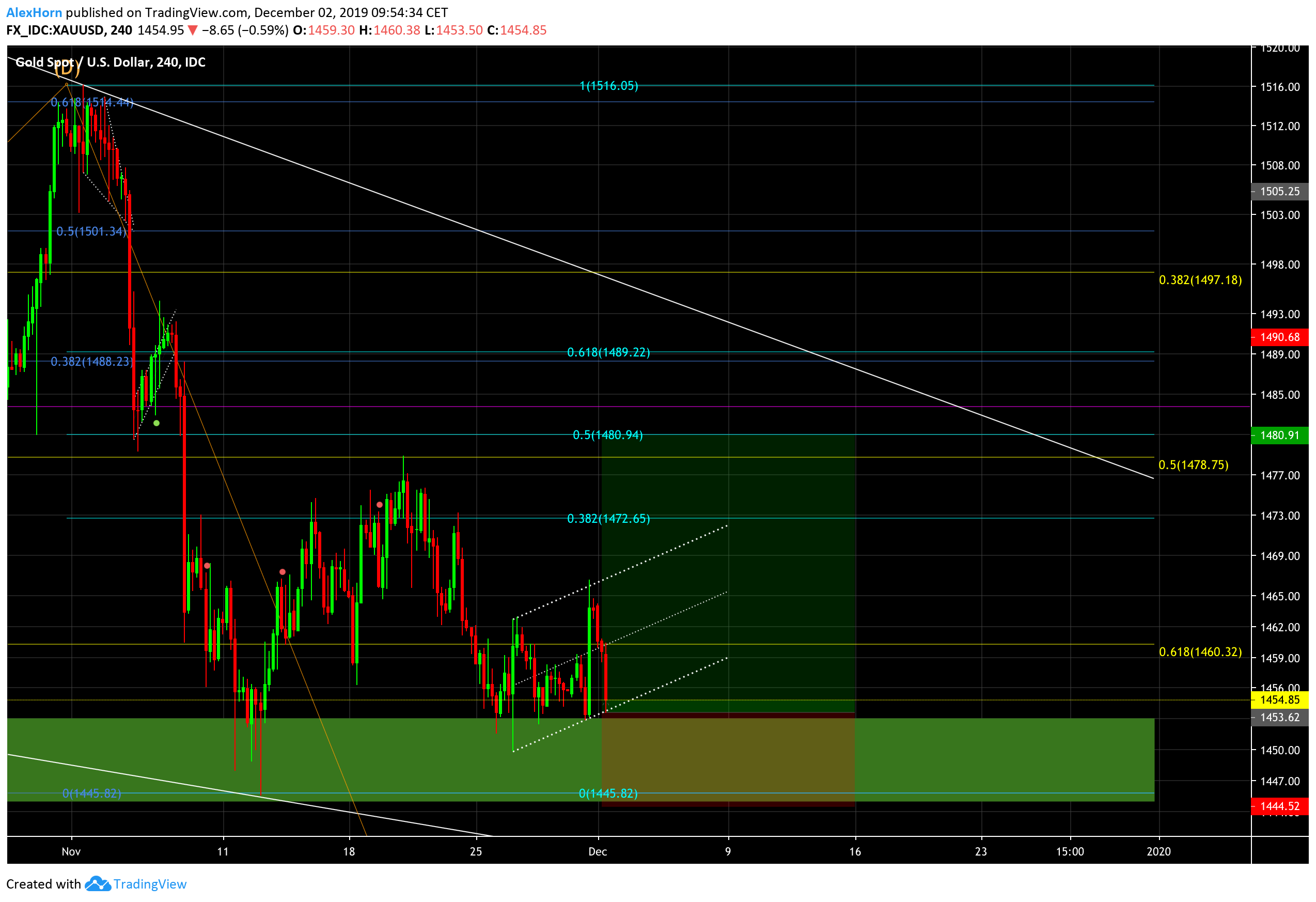  Chart Image