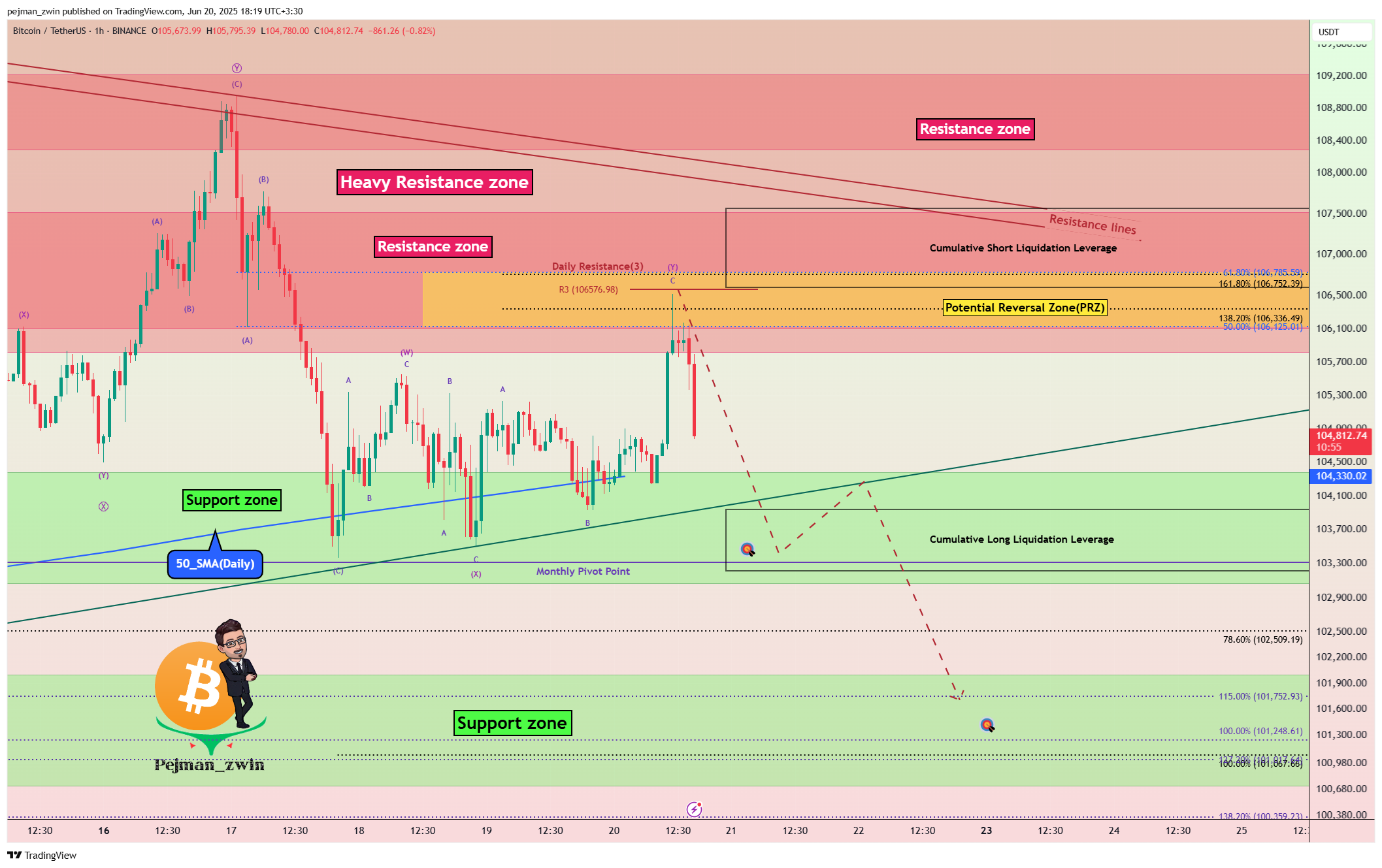 BINANCE:BTCUSDT Chart Image by pejman_zwin