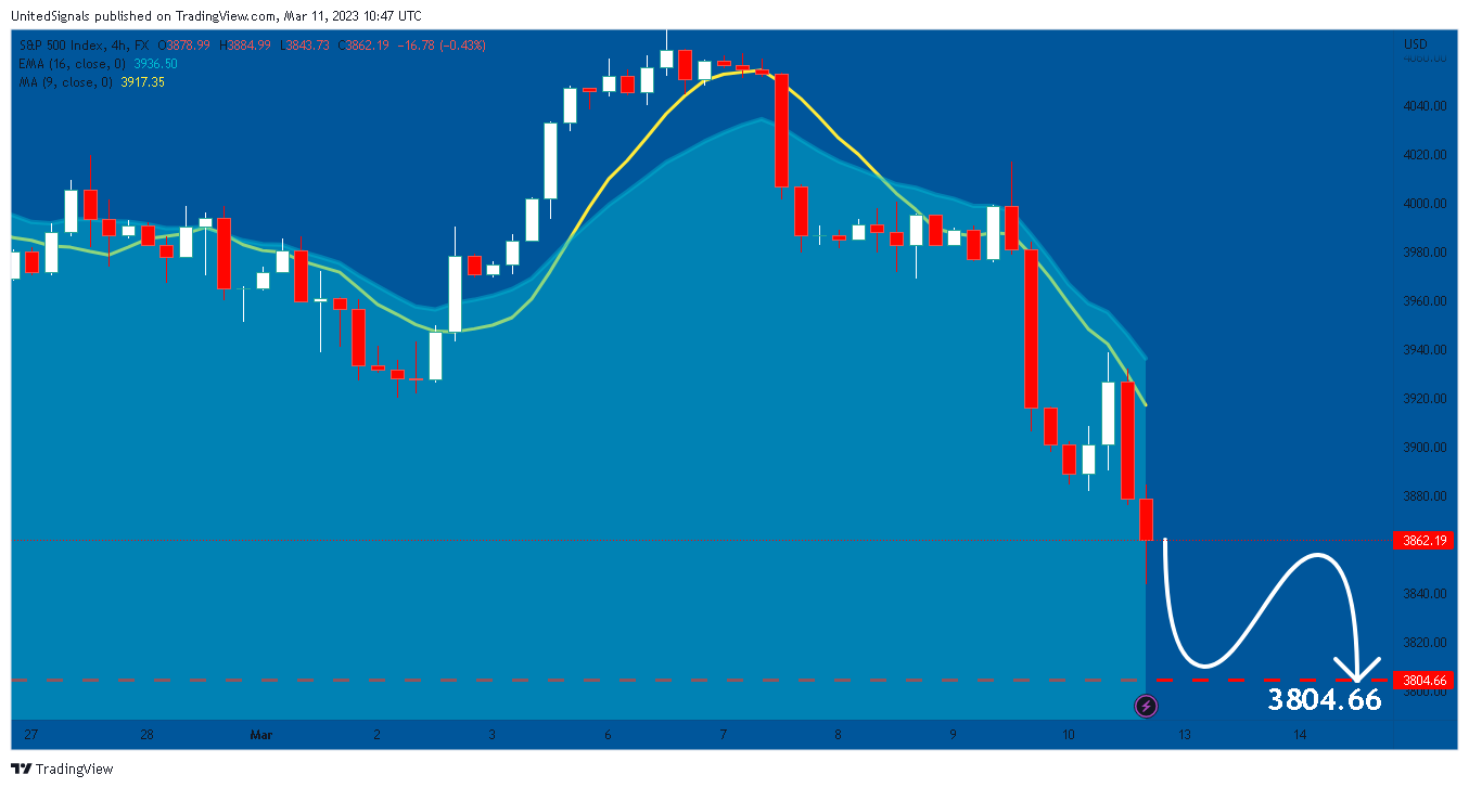 FX:SPX500 Chart Image by UnitedSignals