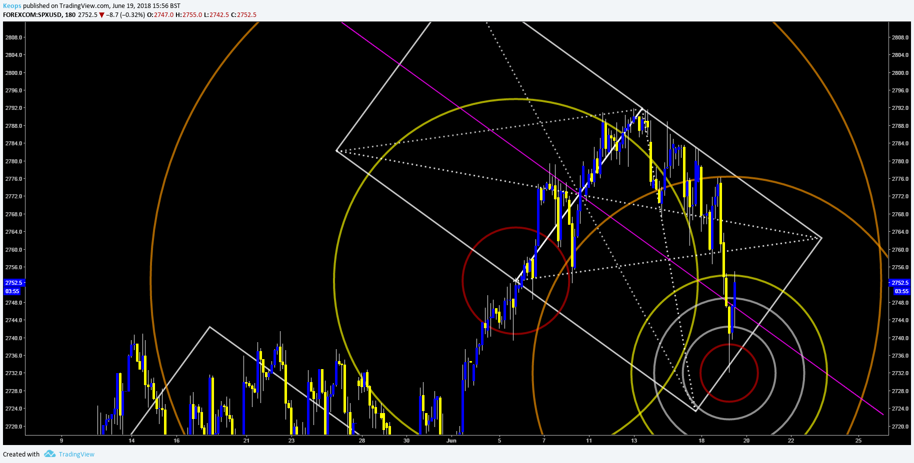  Chart Image