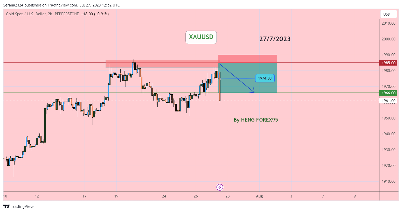 PEPPERSTONE:XAUUSD Chart Image by Serana2324