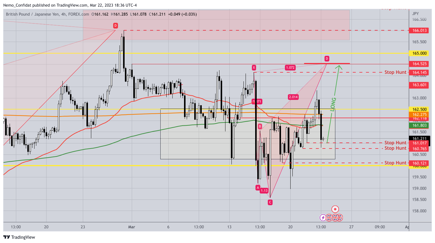 FOREXCOM:GBPJPY Chart Image by Nemo_Confidat