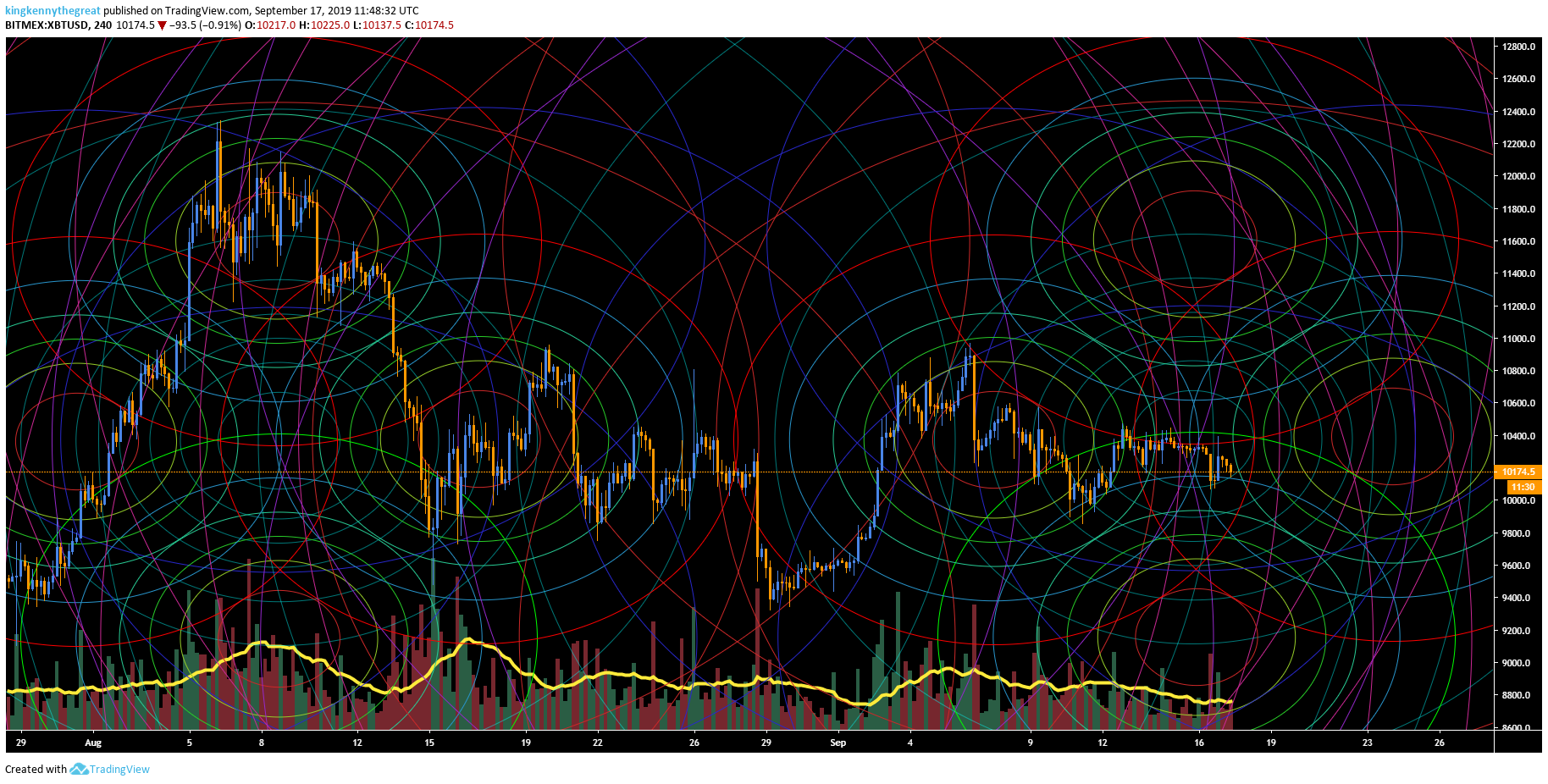  Chart Image