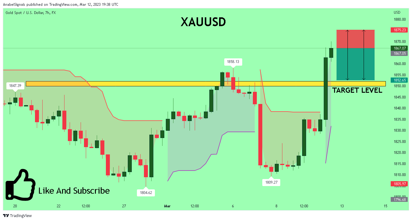 FX:XAUUSD Chart Image by AnabelSignals