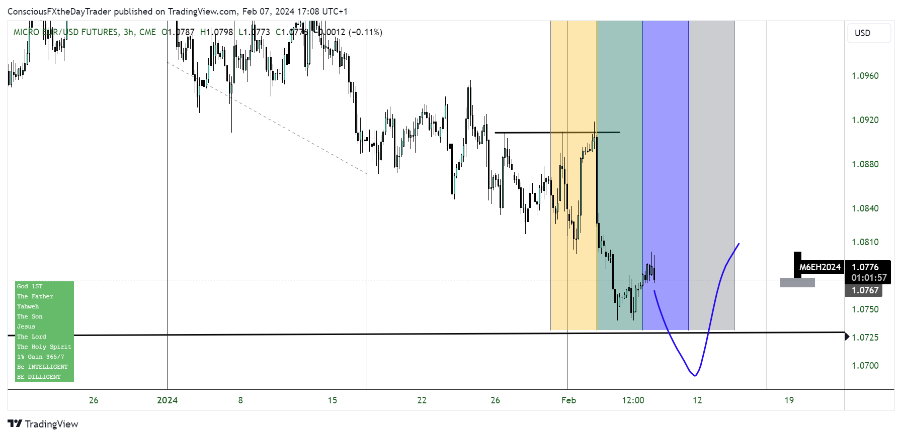 CME_MINI_DL:M6E1! Chart Image by ConsciousFXtheDayTrader