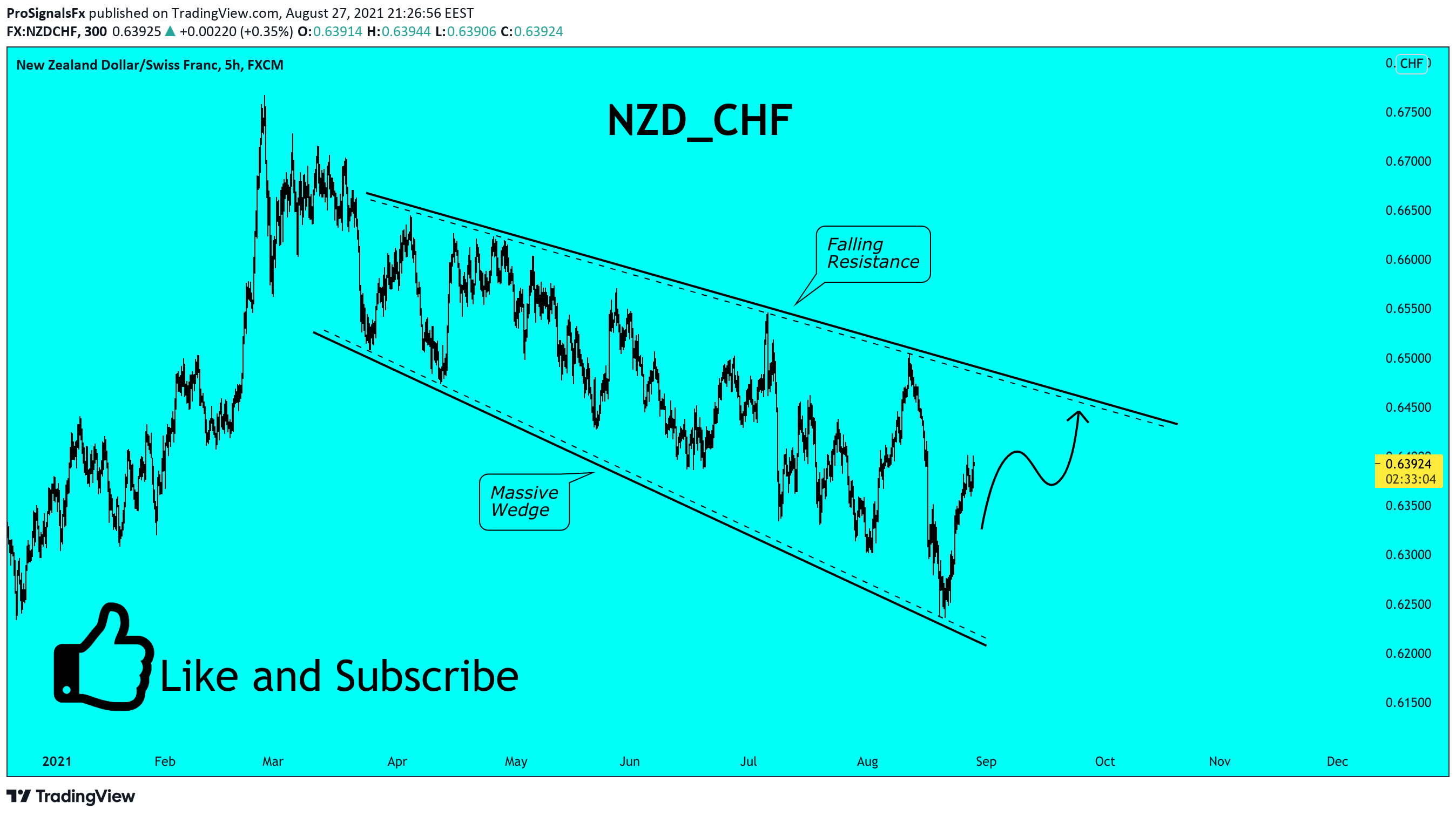  Chart Image