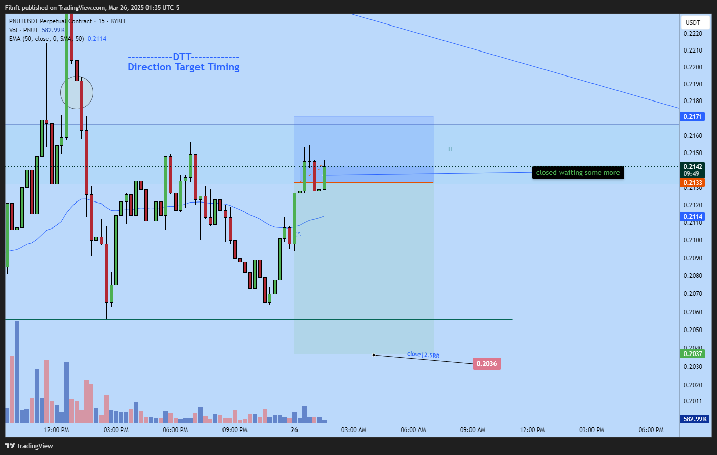 BYBIT:PNUTUSDT.P Chart Image by Filnft