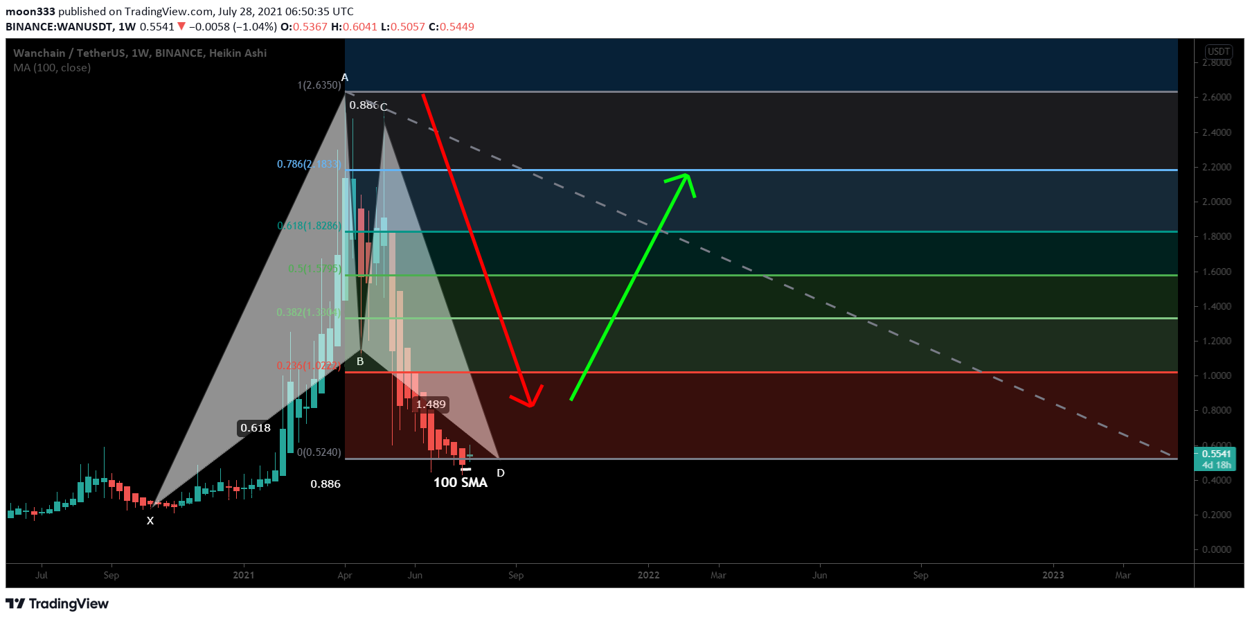  Chart Image
