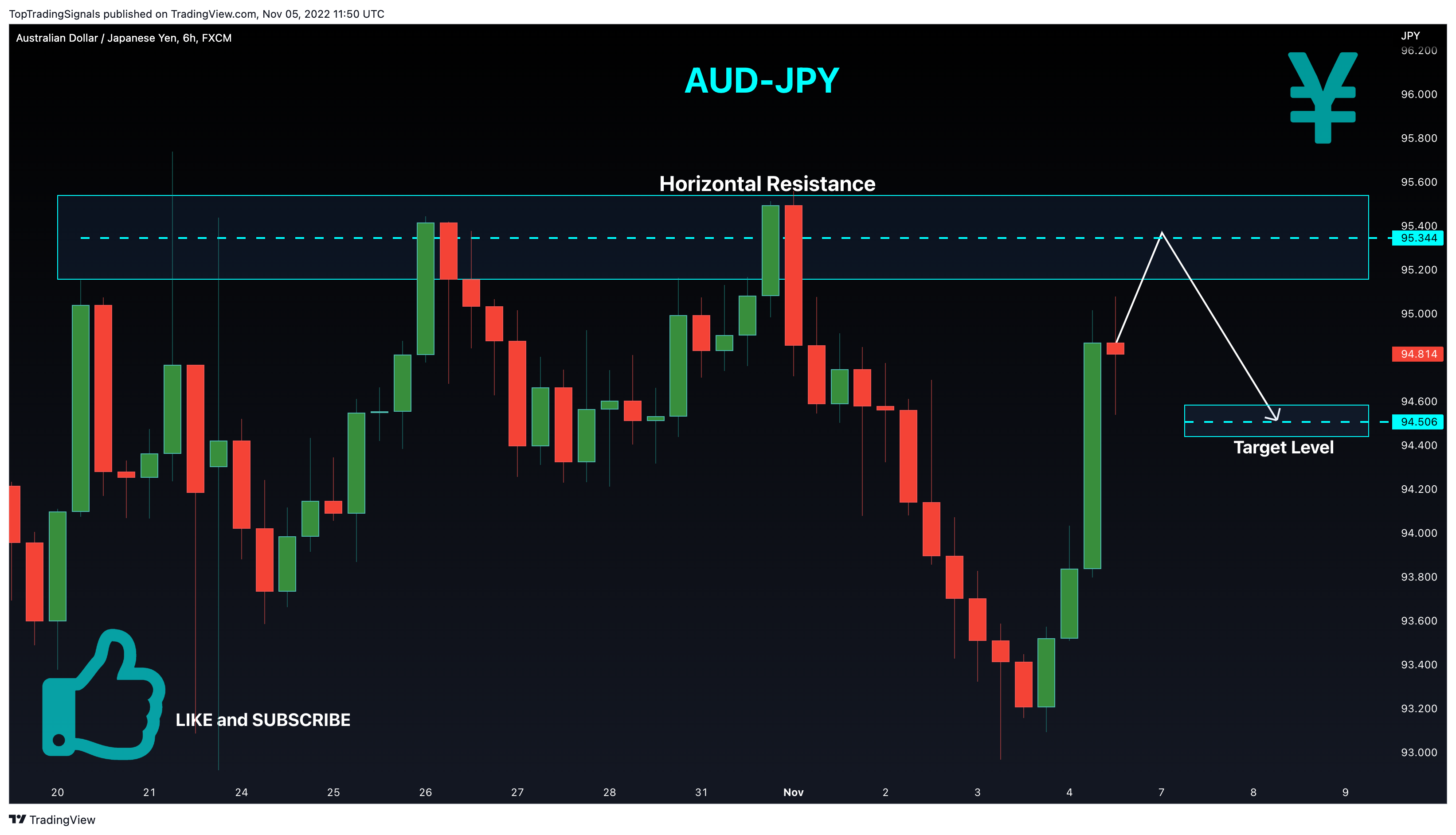 FX:AUDJPY Chart Image by TopTradingSignals