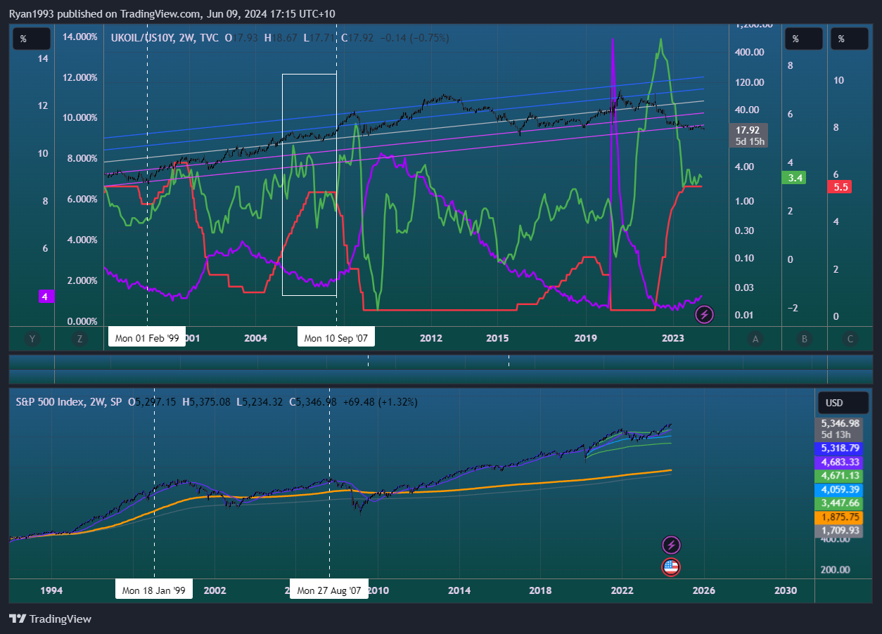 SP:SPX Chart Image by Ryan1993