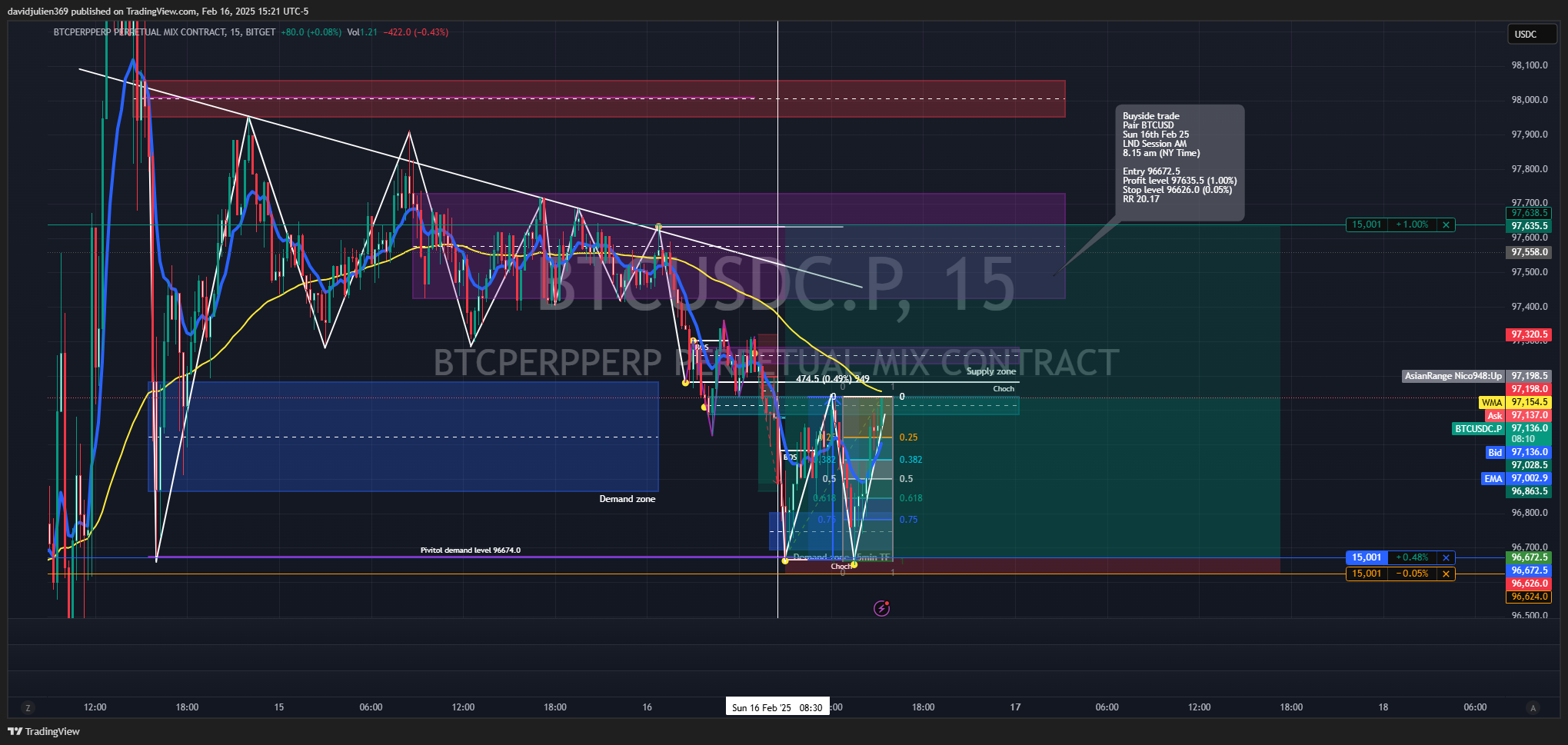 BITGET:BTCUSDC.P Chart Image by davidjulien369