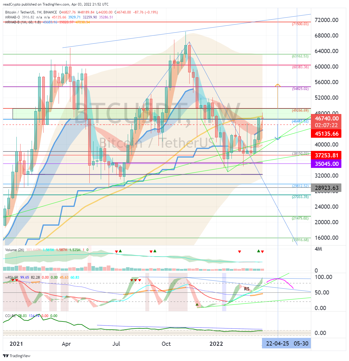 BINANCE:BTCUSDT Chart Image by readCrypto