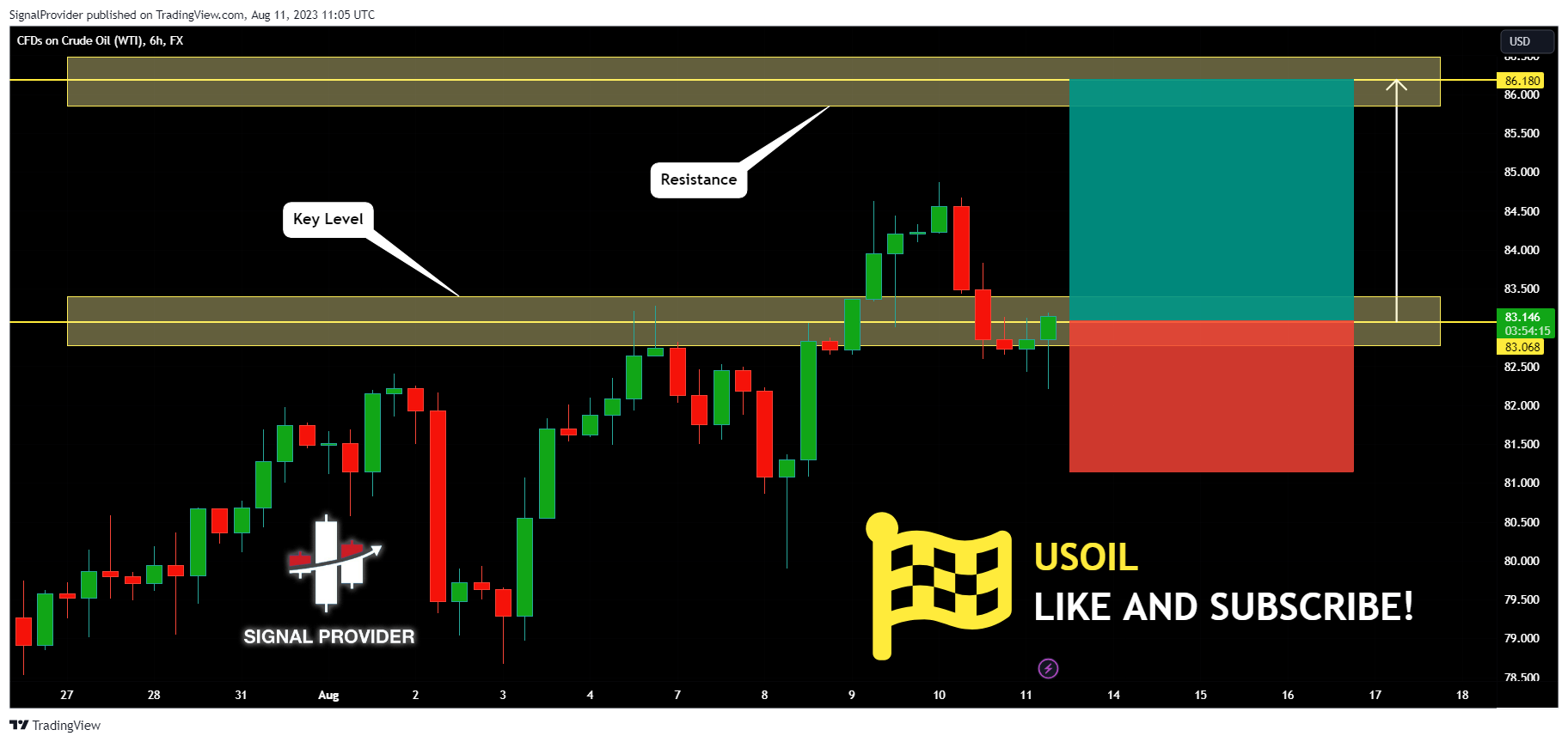 FX:USOIL Chart Image by SignalProvider