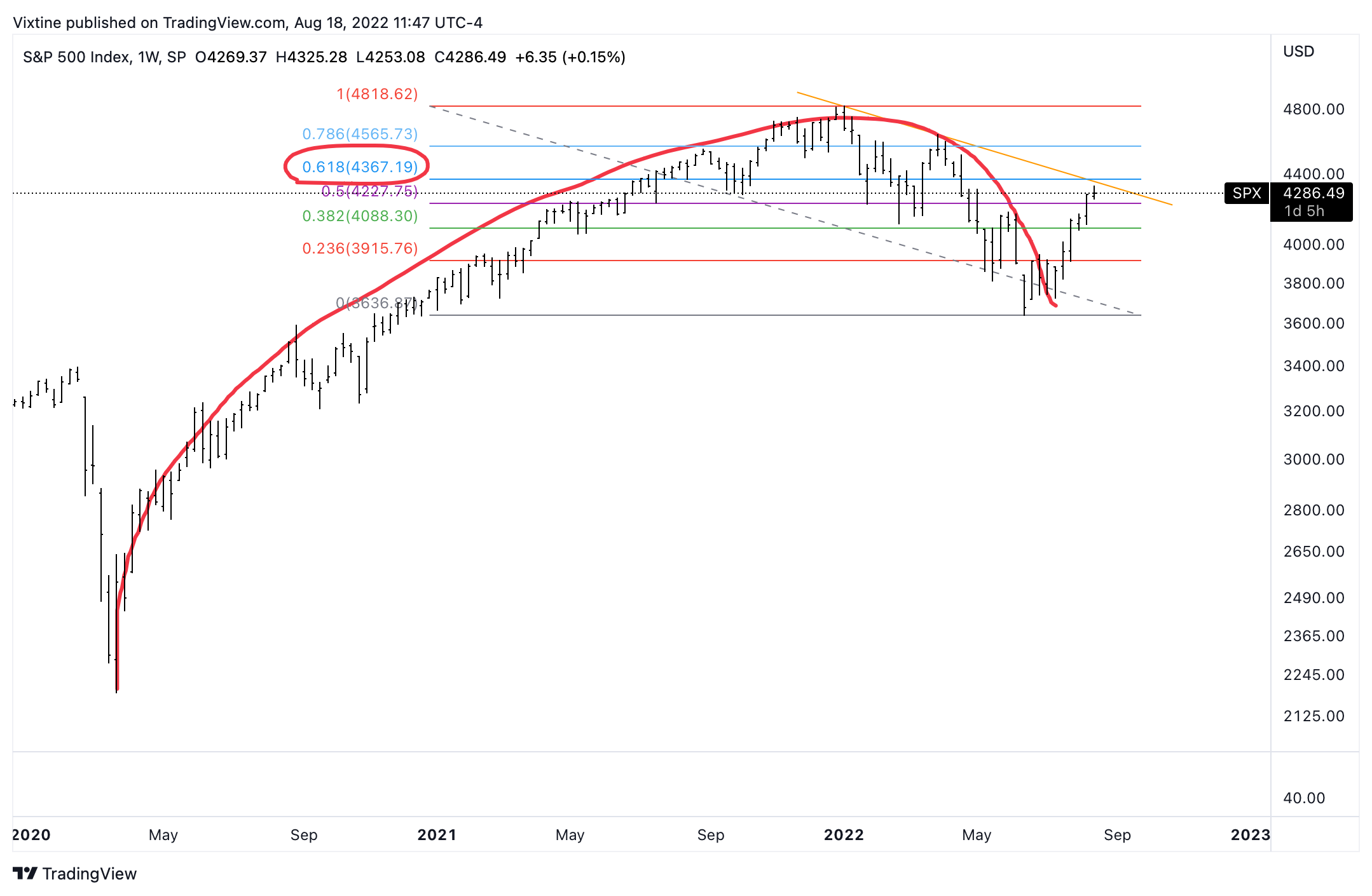 SP:SPX Chart Image by Vixtine
