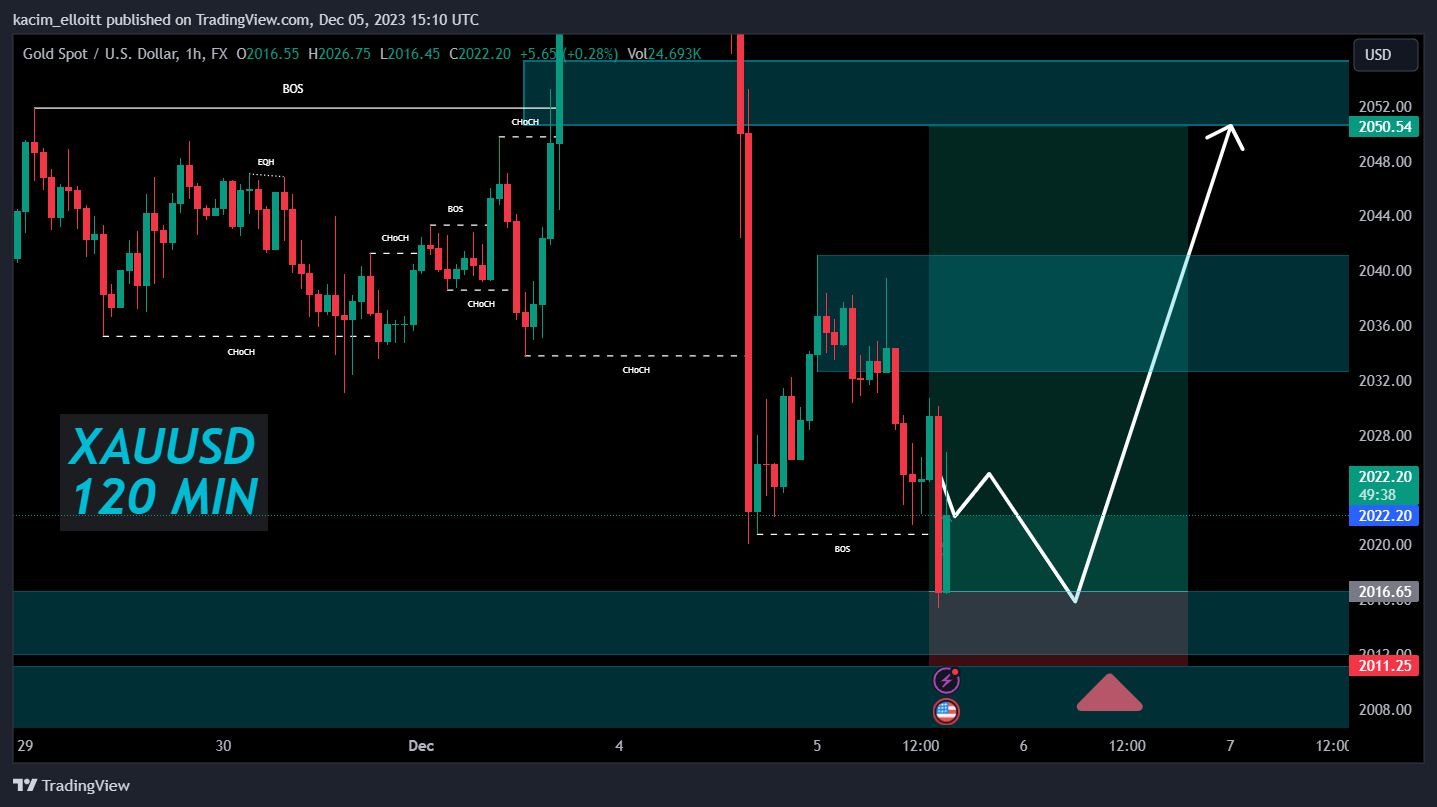 FX:XAUUSD Chart Image by kacim_elloitt