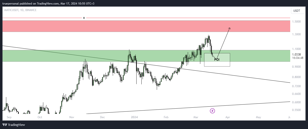 BINANCE:MATICUSDT Chart Image by truepersonal