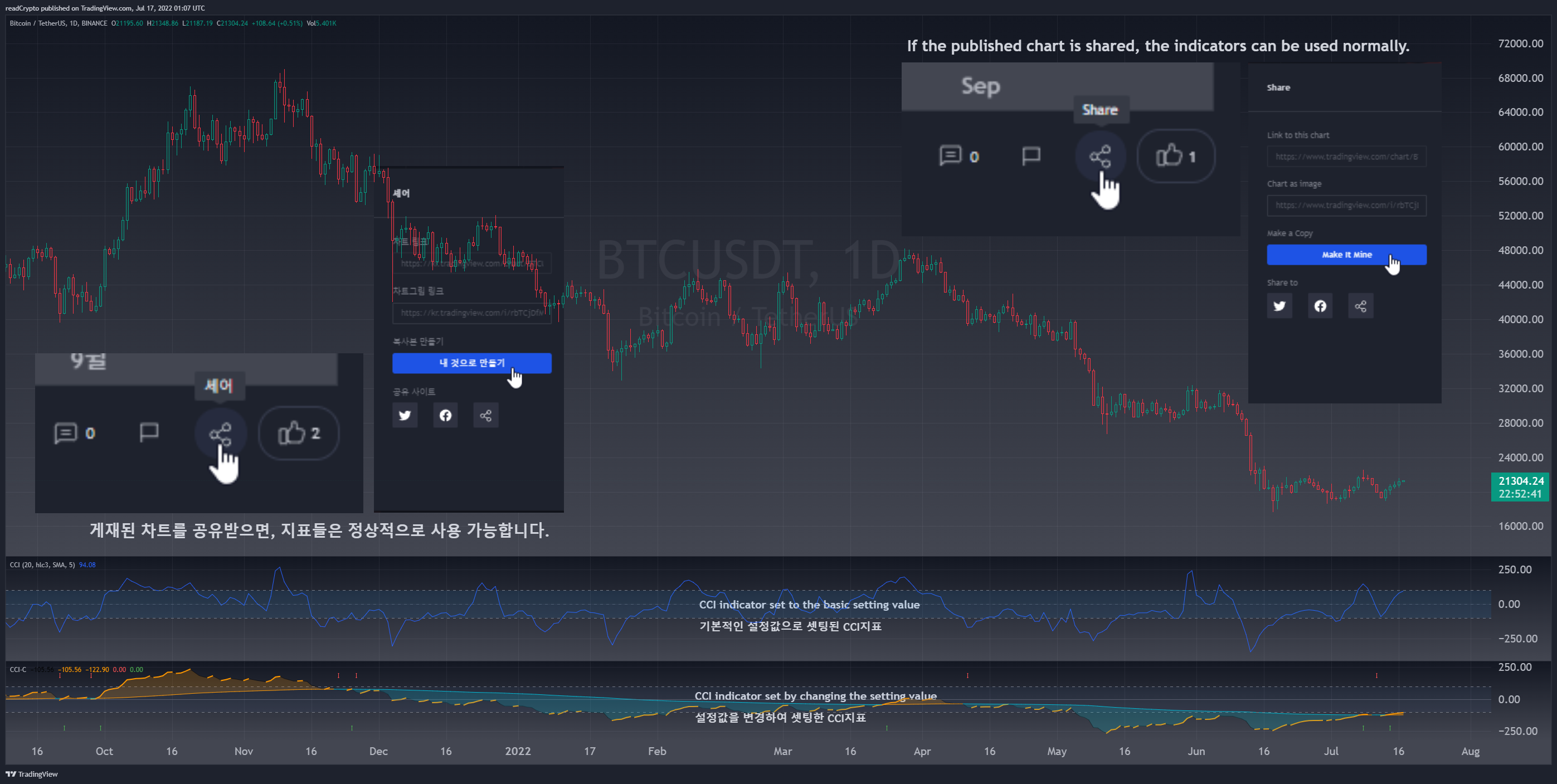 BINANCE:BTCUSDT Chart Image by readCrypto