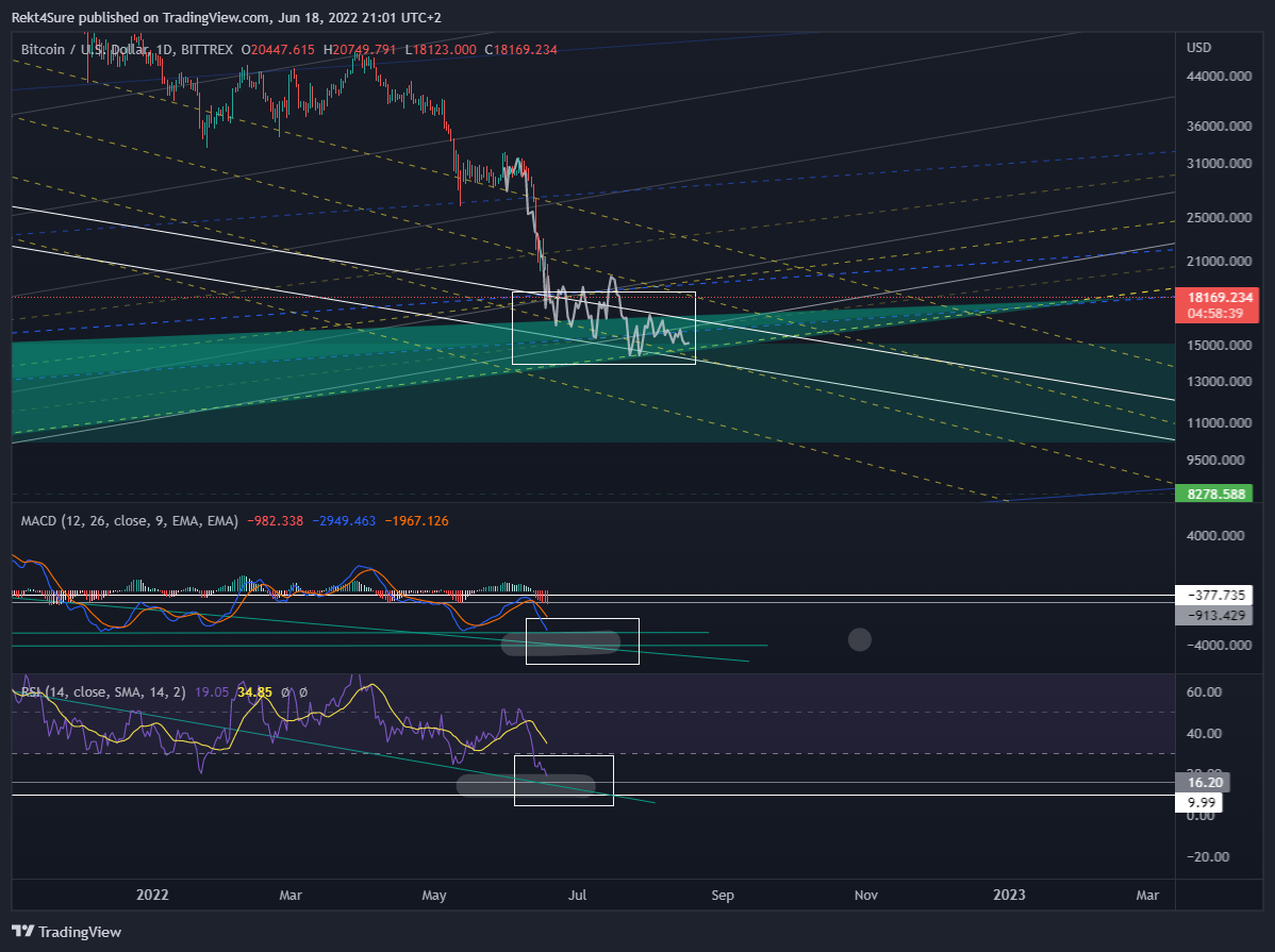 BITTREX:BTCUSD Chart Image by Rekt4Sure