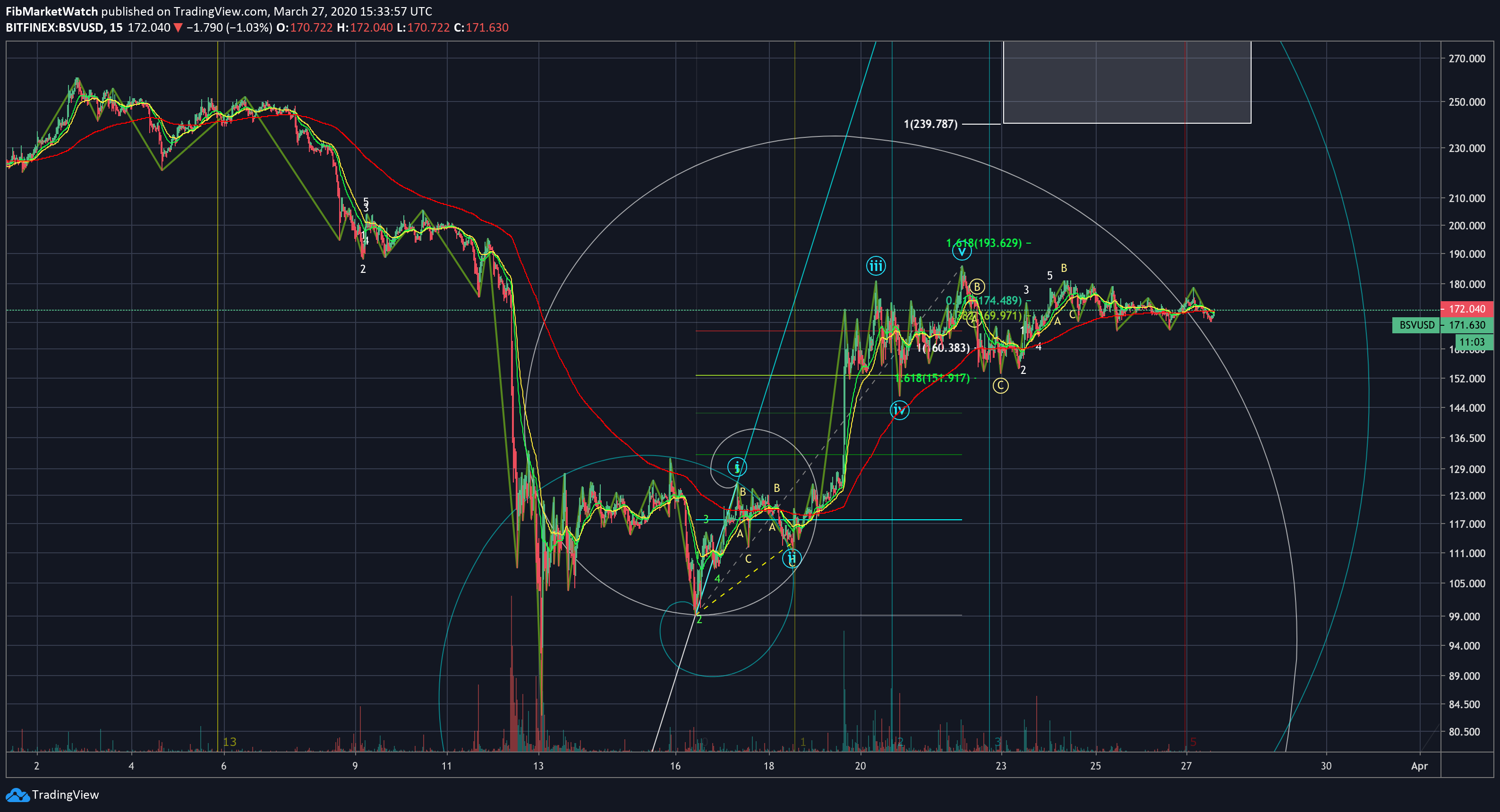  Chart Image
