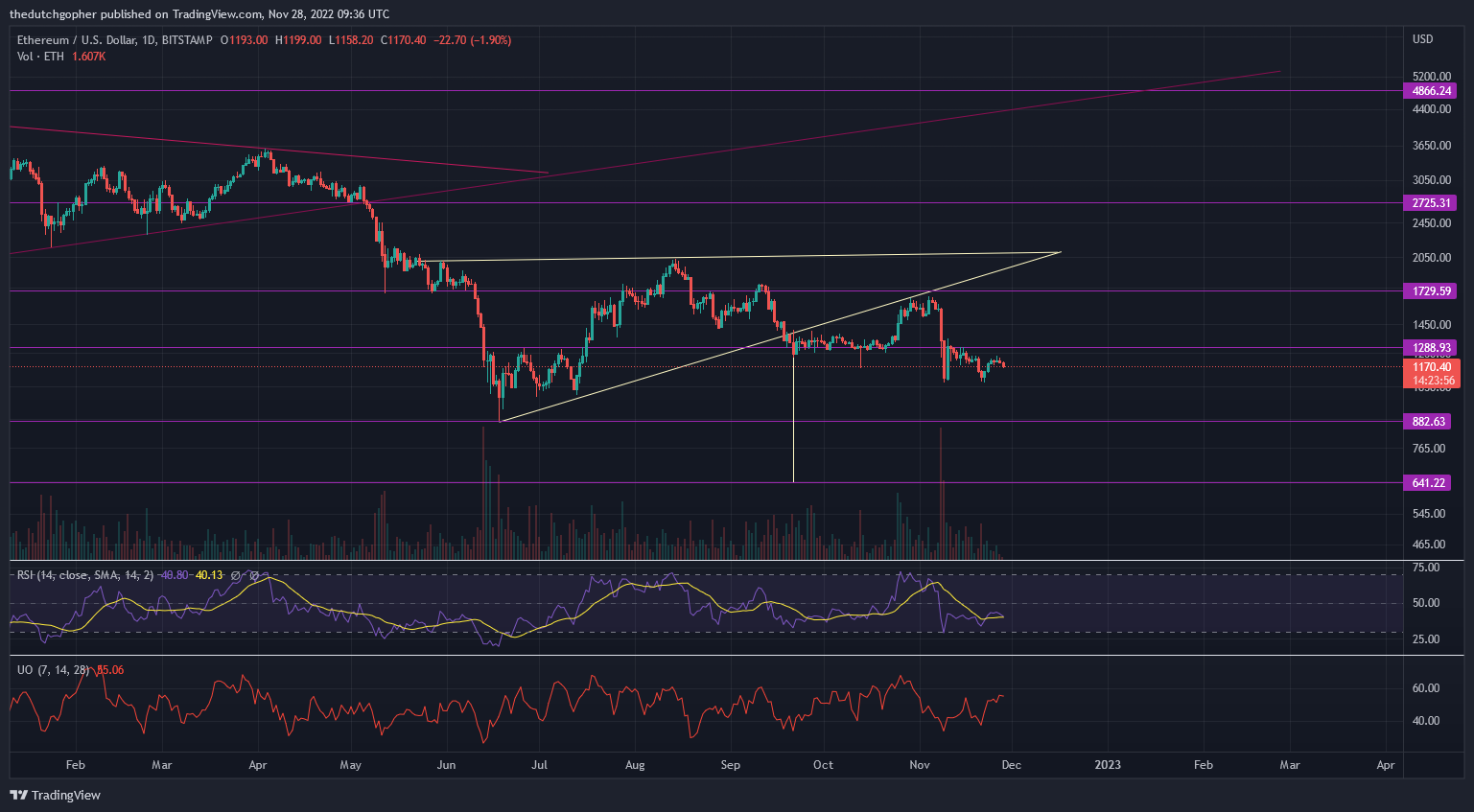 BITSTAMP:ETHUSD Chart Image by thedutchgopher