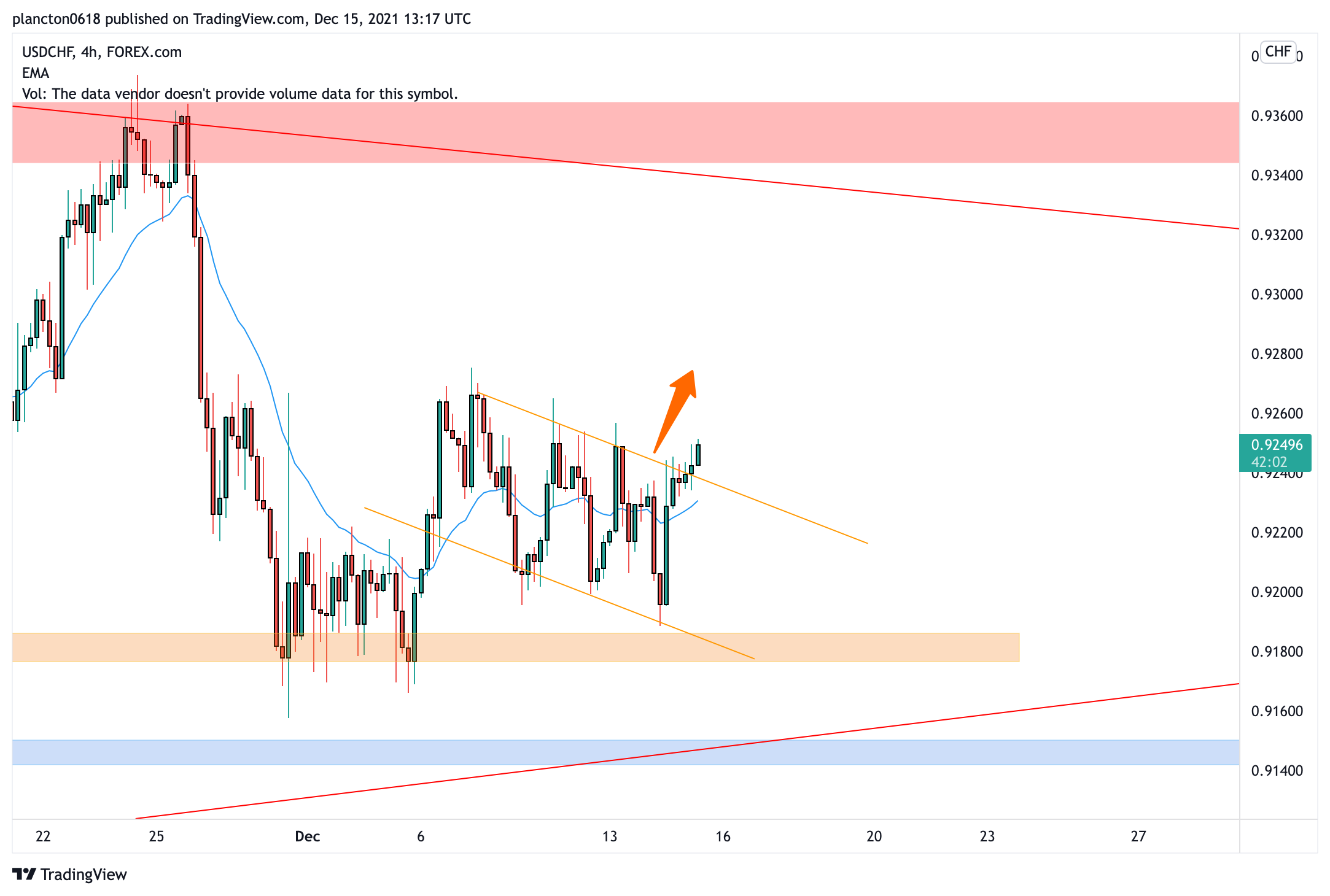 FOREXCOM:USDCHF Chart Image by InkyGrip