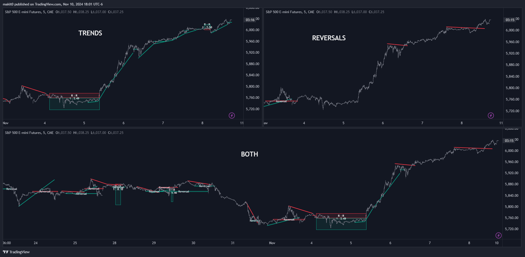 CME_MINI:ES1! Chart Image by makit0