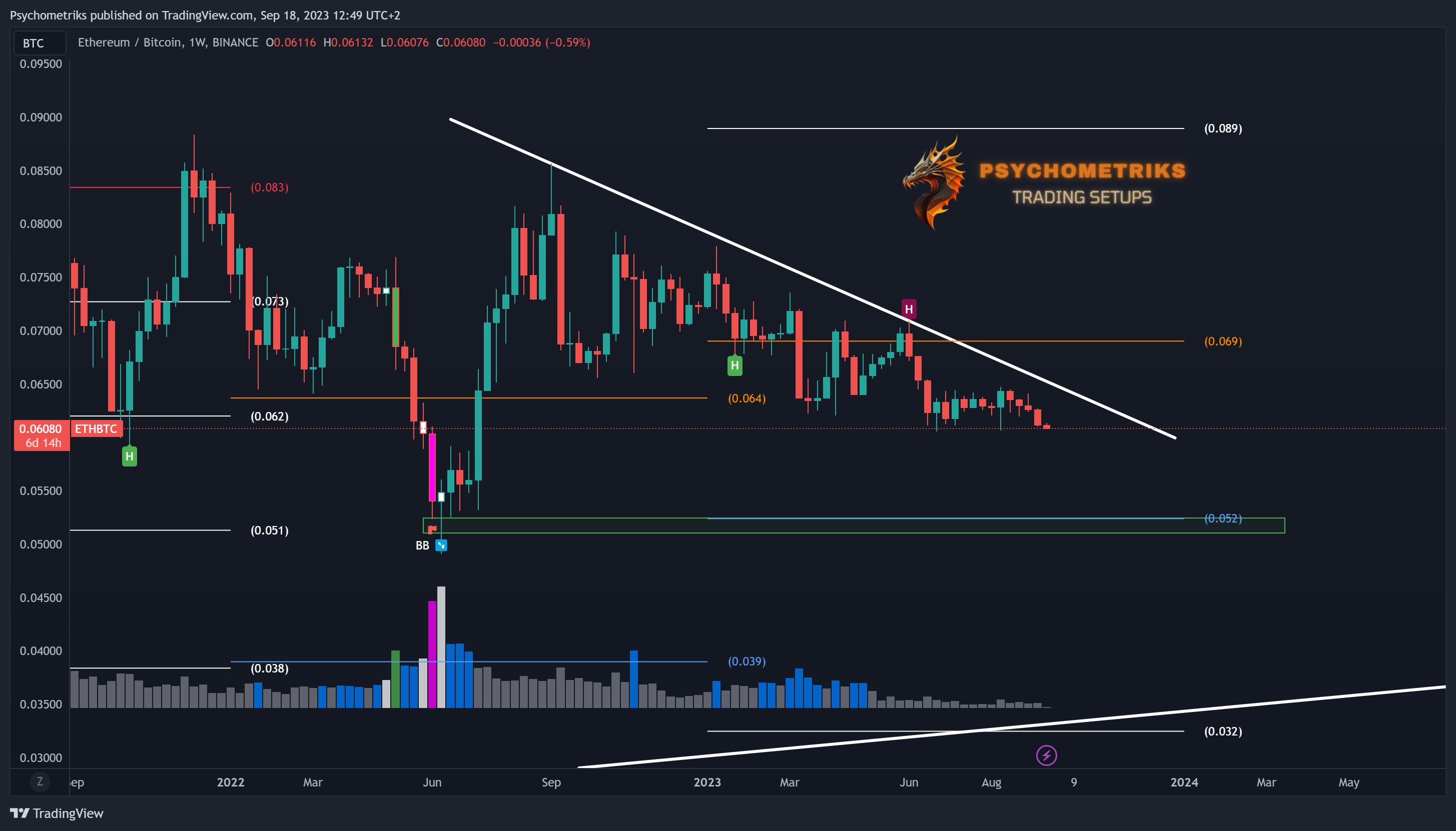 BINANCE:ETHBTC Chart Image by Psychometriks