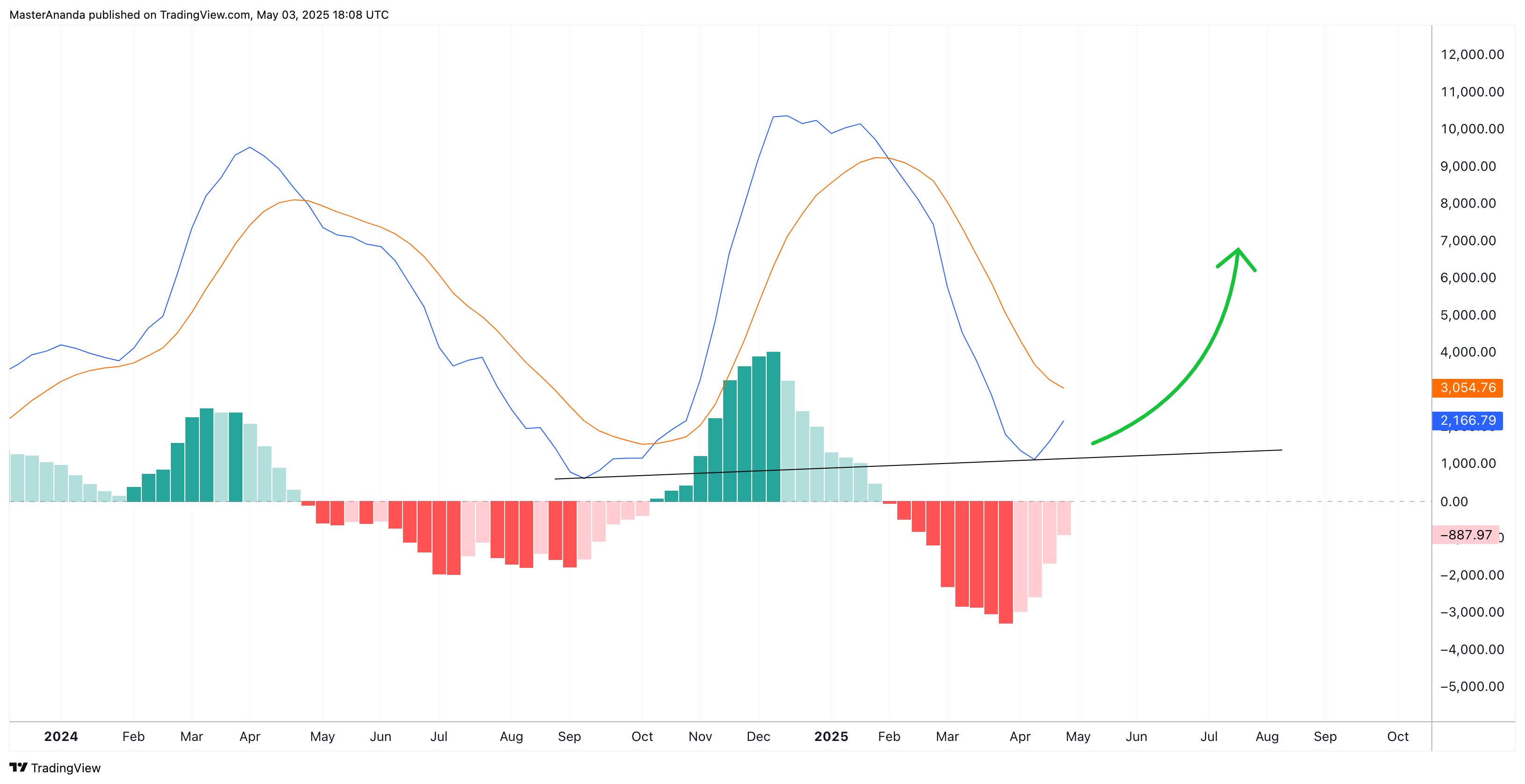 BINANCE:BTCUSDT Chart Image by MasterAnanda