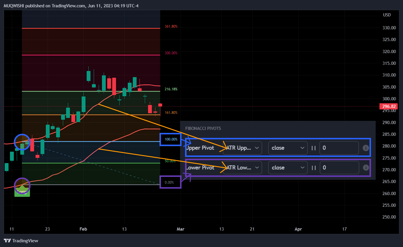 NASDAQ:QQQ Chart Image by MUQWISHI