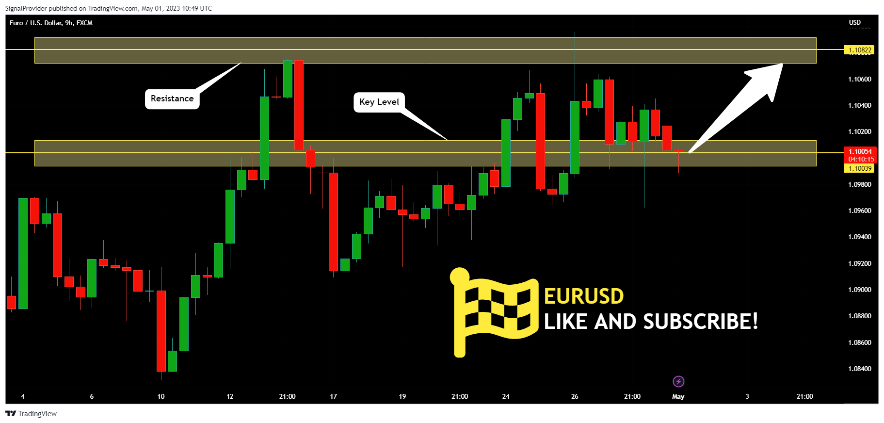 FX:EURUSD Chart Image by SignalProvider