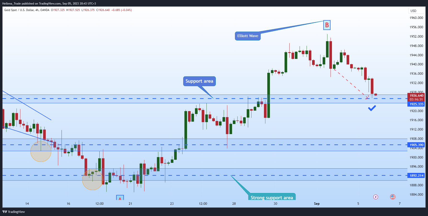 OANDA:XAUUSD Chart Image by Hellena_Trade