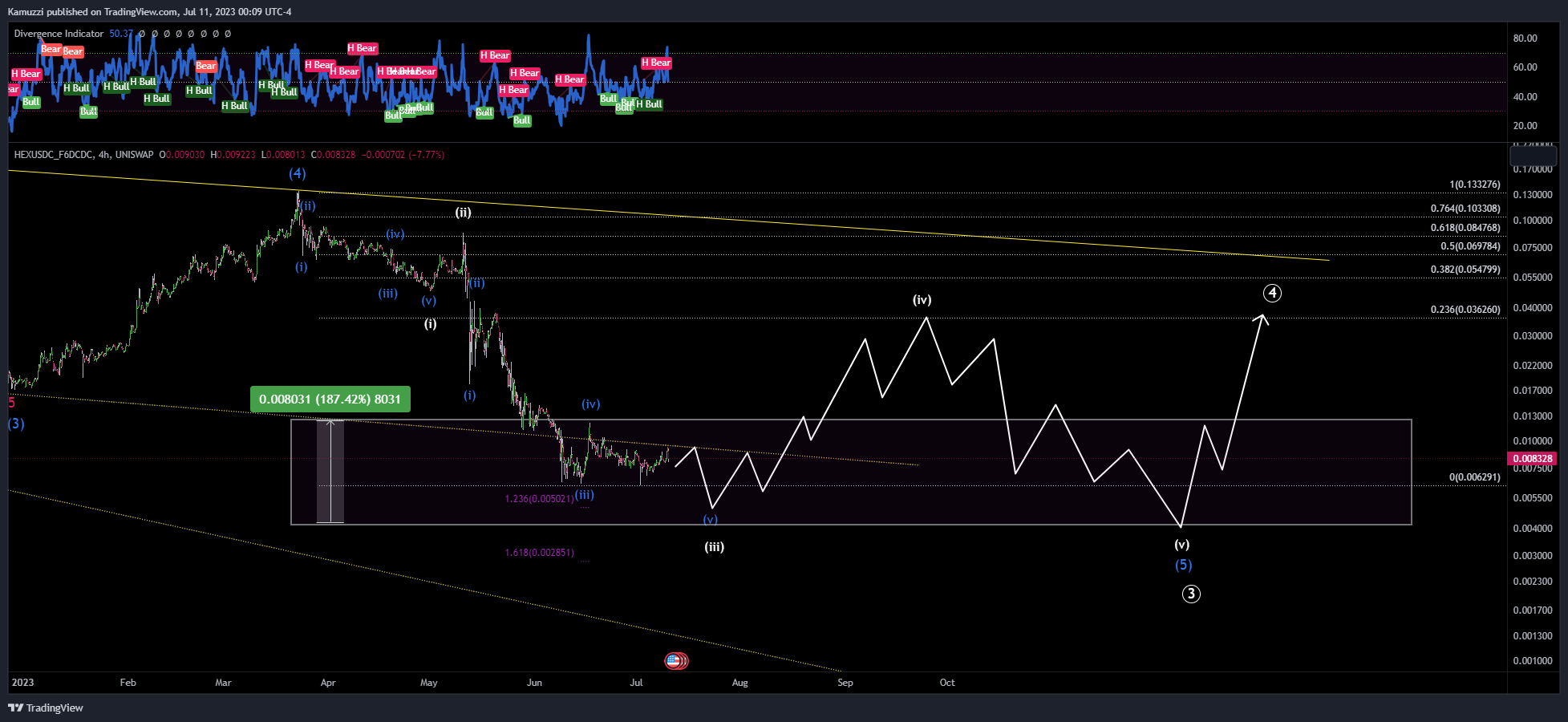 UNISWAP:HEXUSDC_F6DCDC Chart Image by CryptoHolix