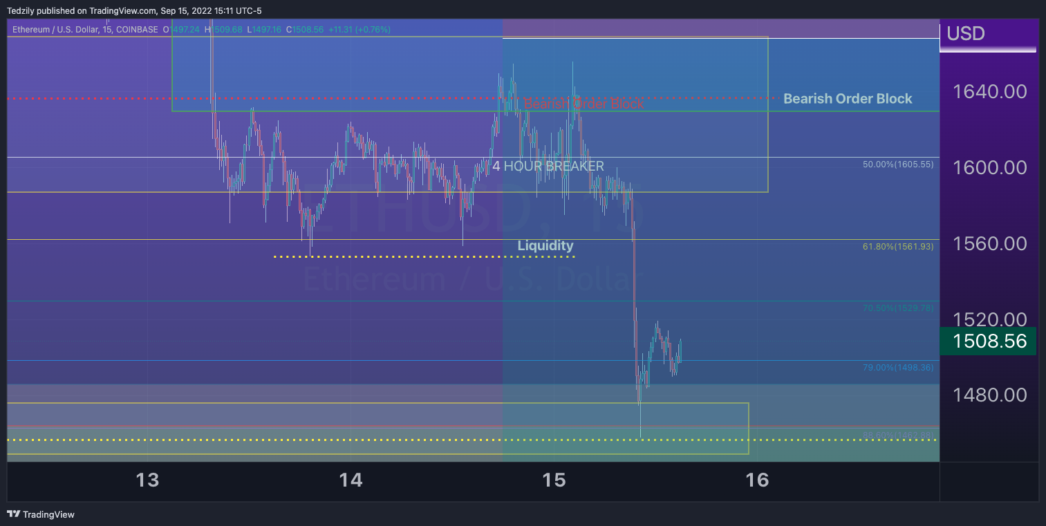 COINBASE:ETHUSD Chart Image by BodiesXWix