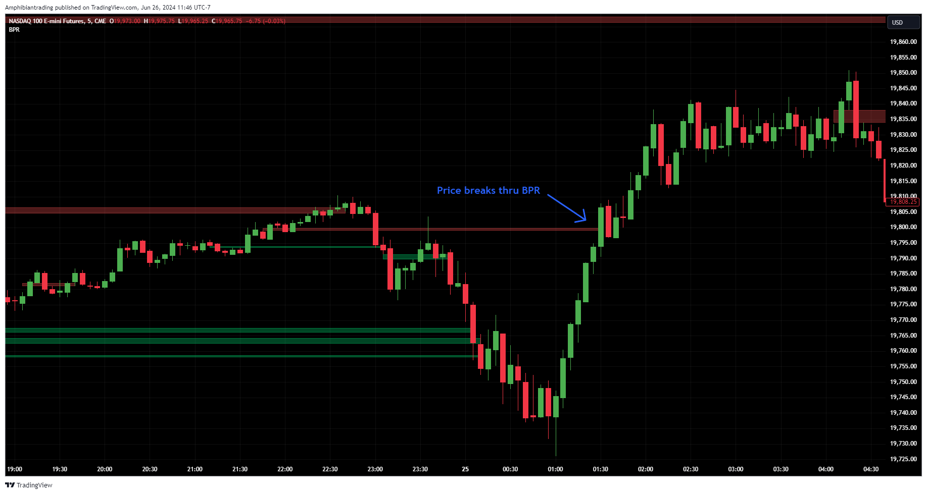 CME_MINI_DL:NQ1! Chart Image by Amphibiantrading