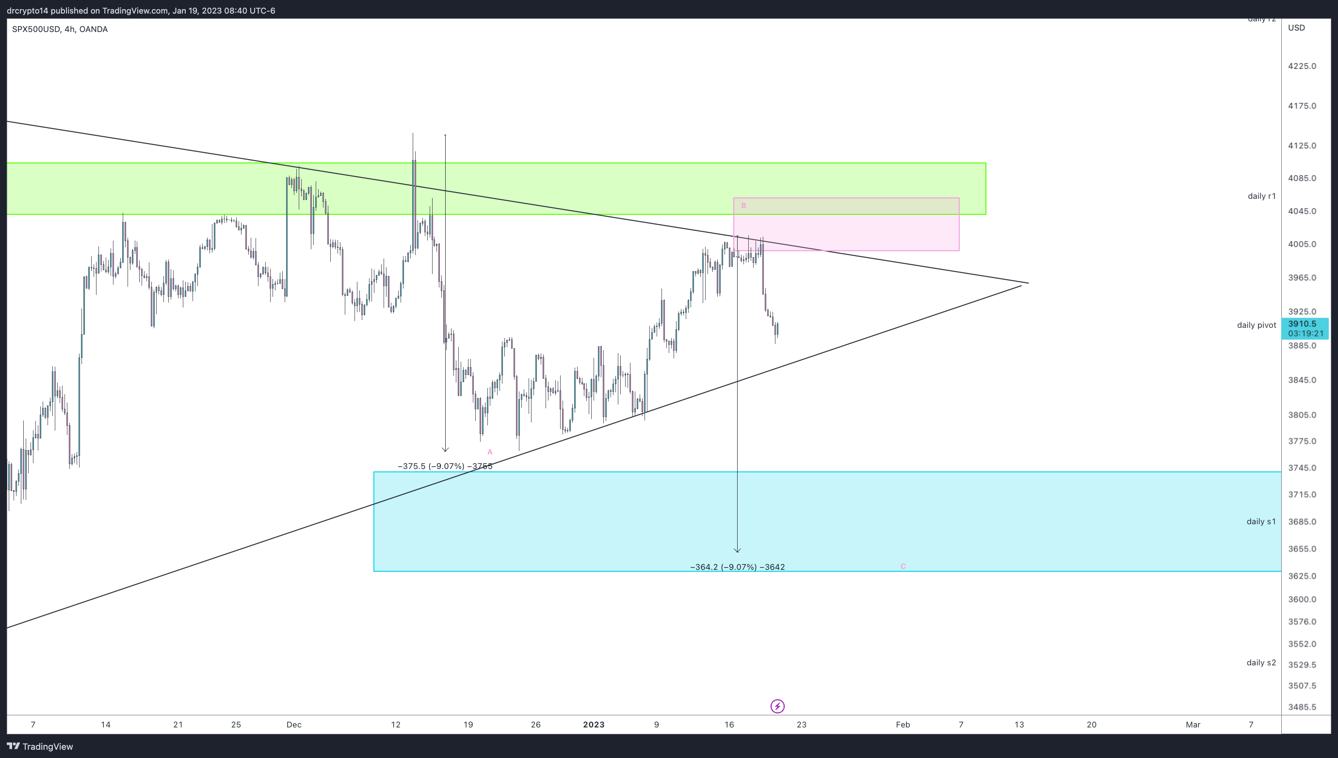 OANDA:SPX500USD Chart Image by drcrypto14