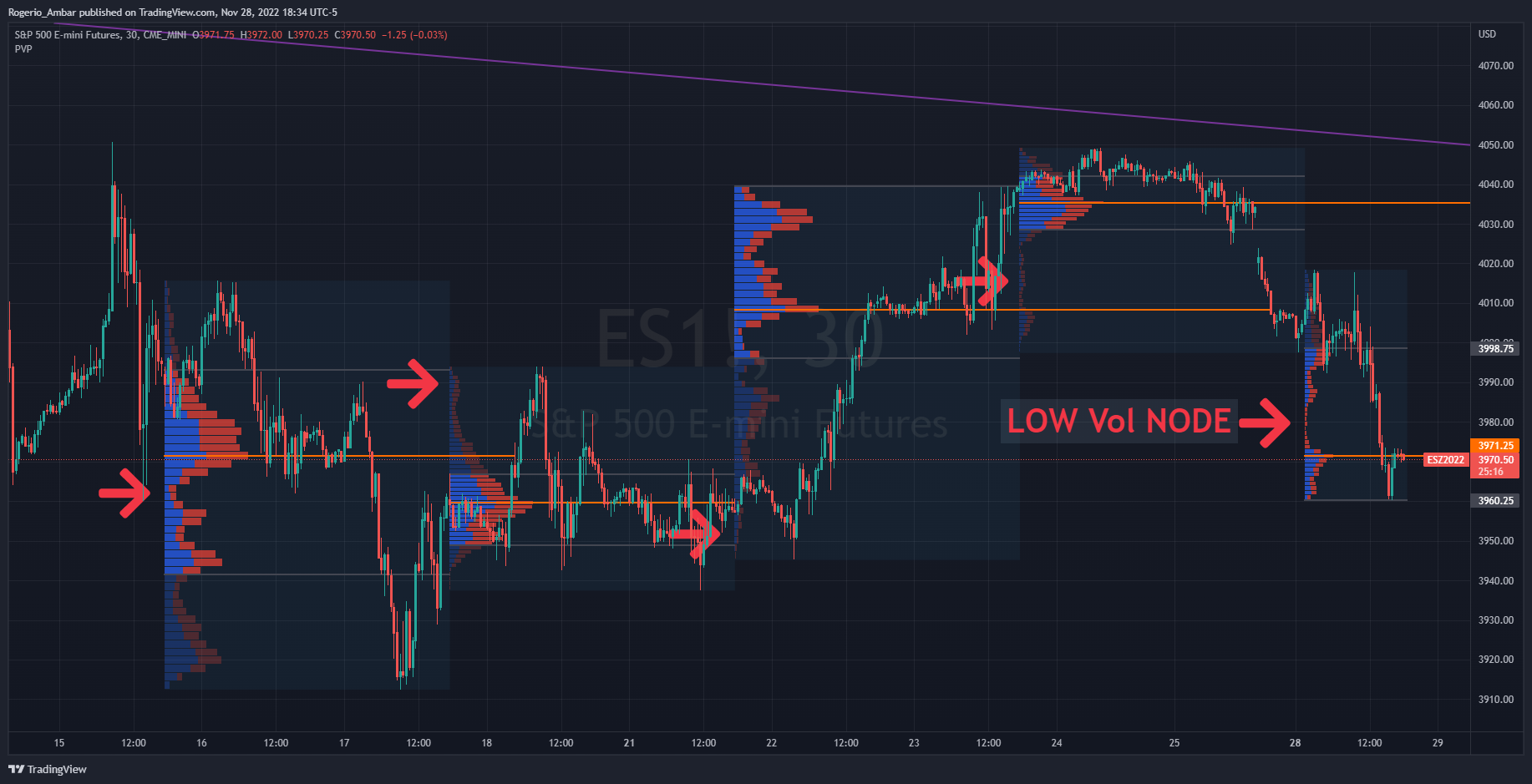 CME_MINI:ES1! Chart Image by IronMan_Trader