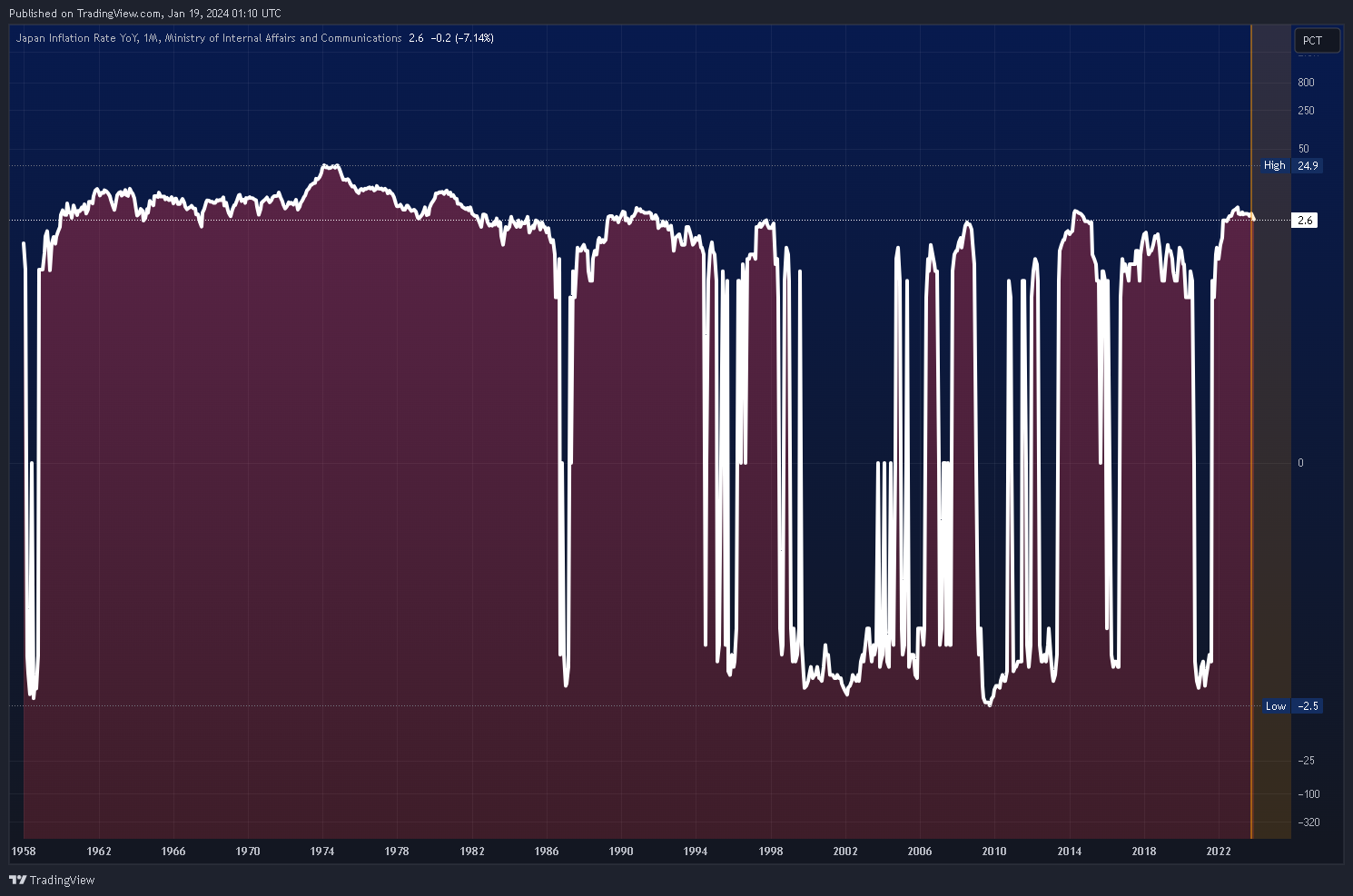 ECONOMICS:JPIRYY Chart Image by Mr_J__fx