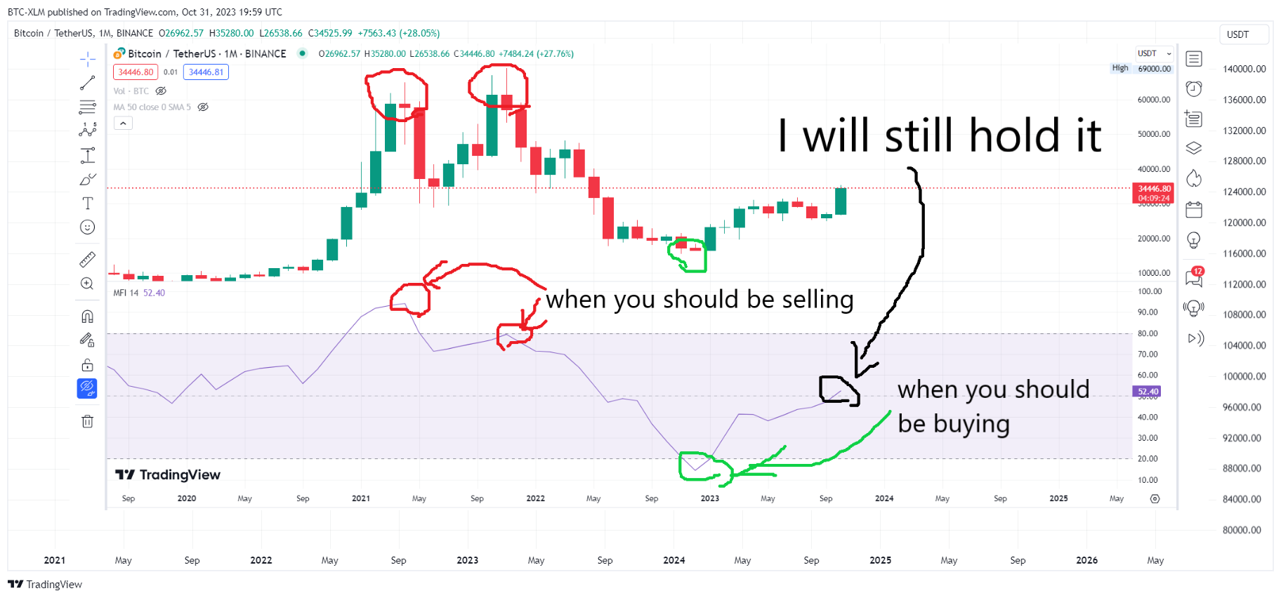 BINANCE:BTCUSDT Chart Image by BTC-XLM