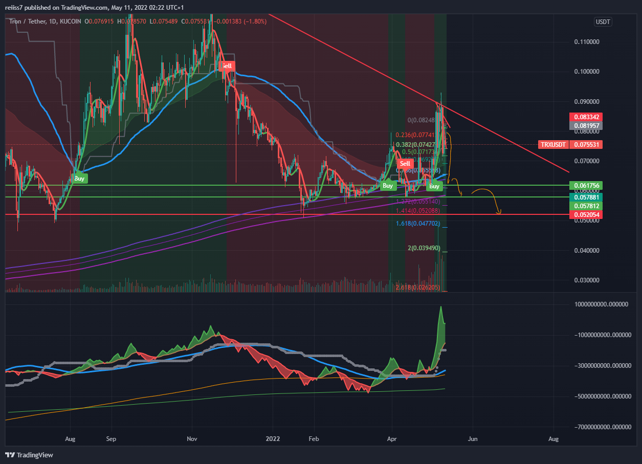 KUCOIN:TRXUSDT Chart Image by reiiss7