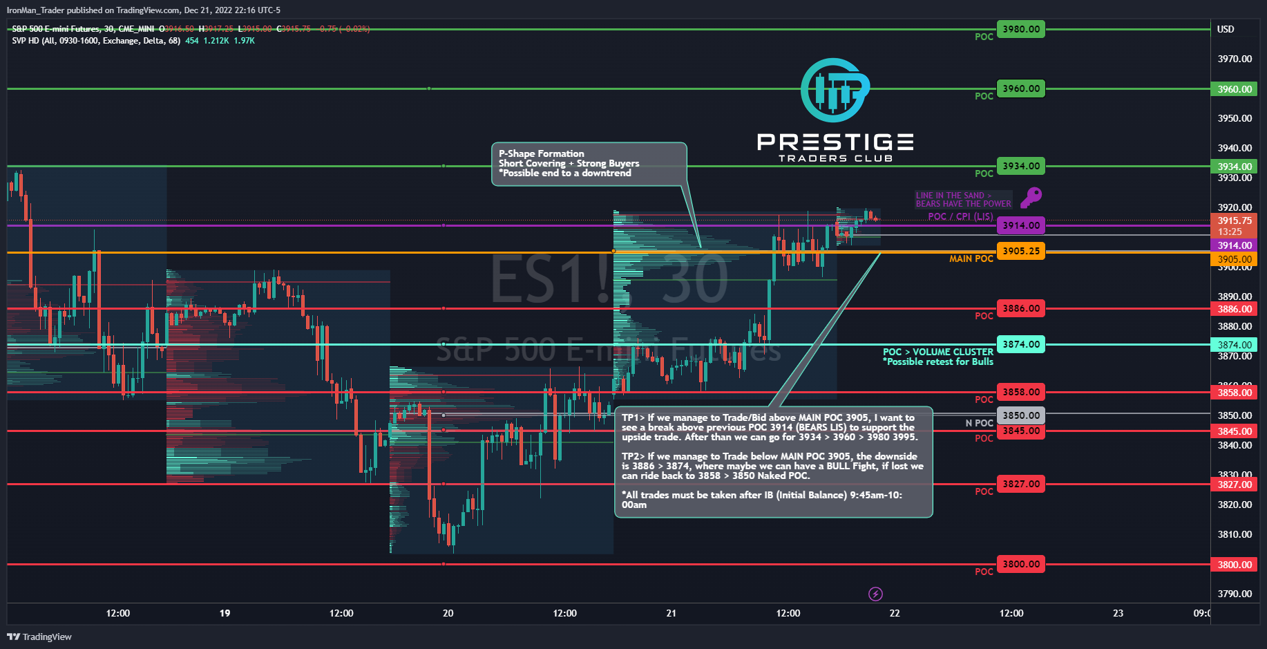 CME_MINI:ES1! Chart Image by IronMan_Trader