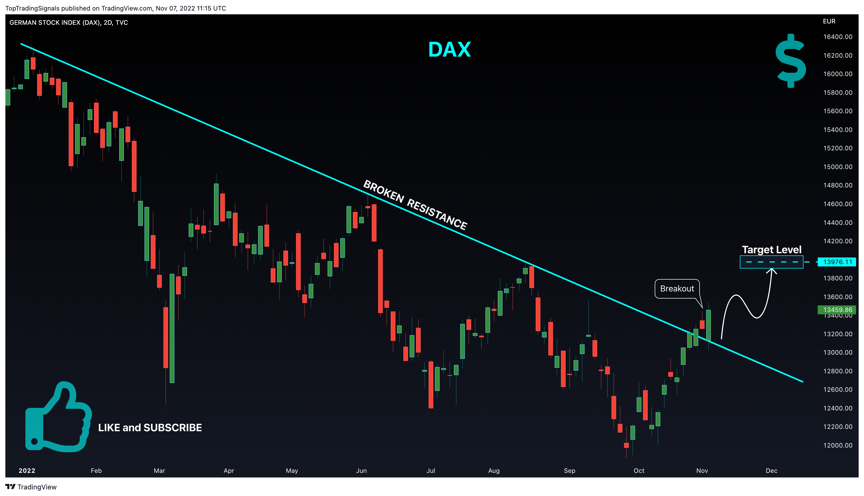 TVC:DEU40 Chart Image by TopTradingSignals