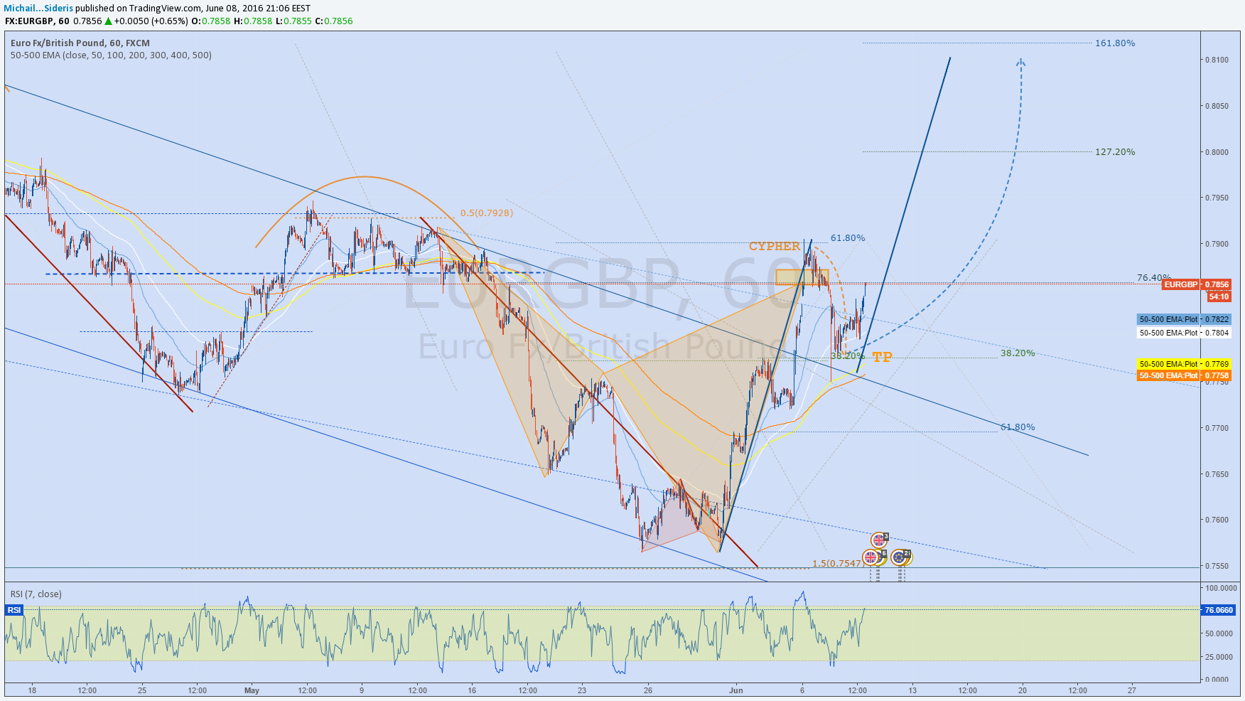  Chart Image