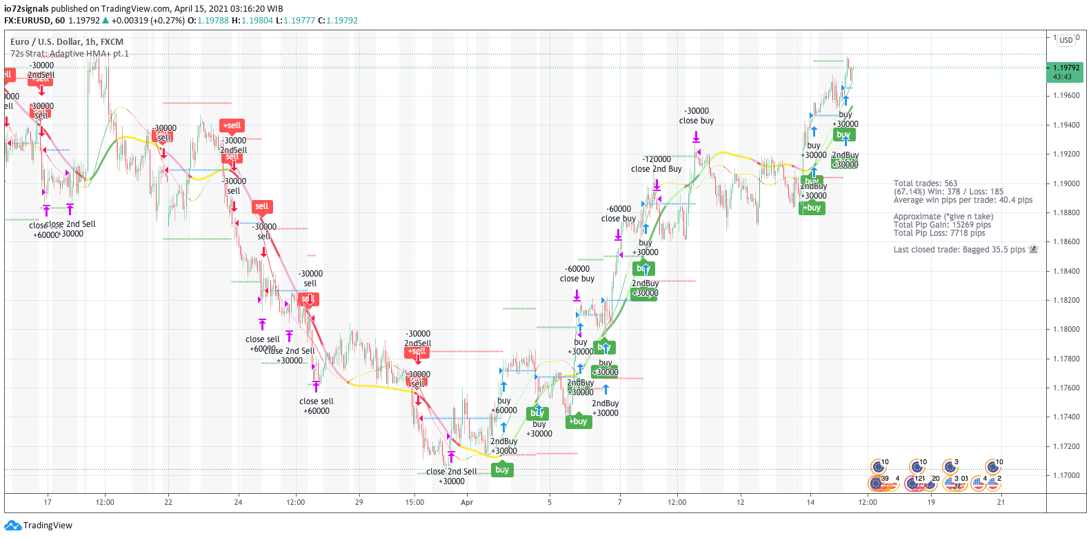  Chart Image