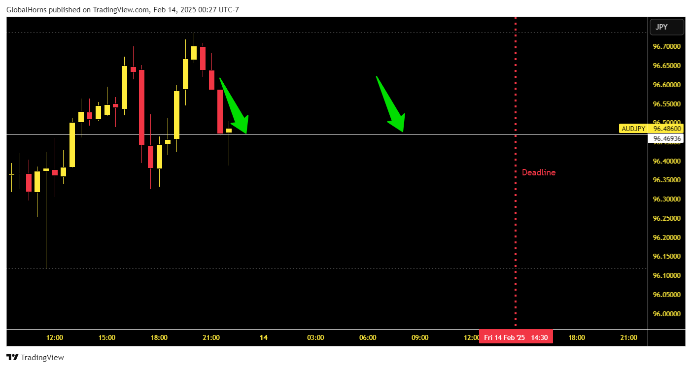 OANDA:AUDJPY Chart Image by GlobalHorns