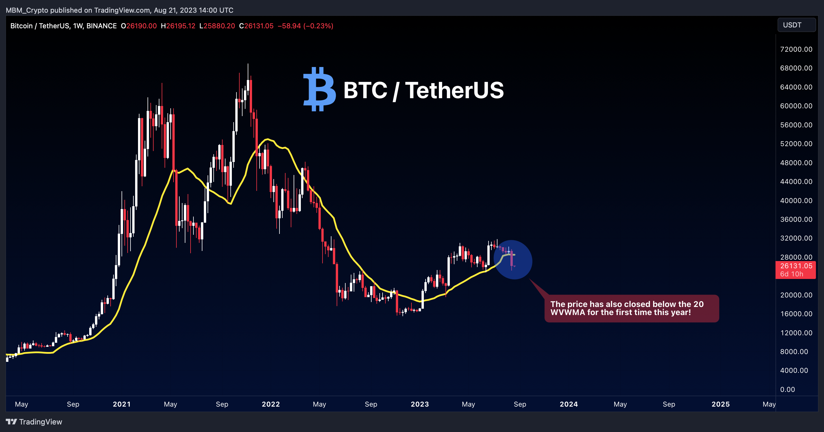 BINANCE:BTCUSDT Chart Image by MBM_Crypto