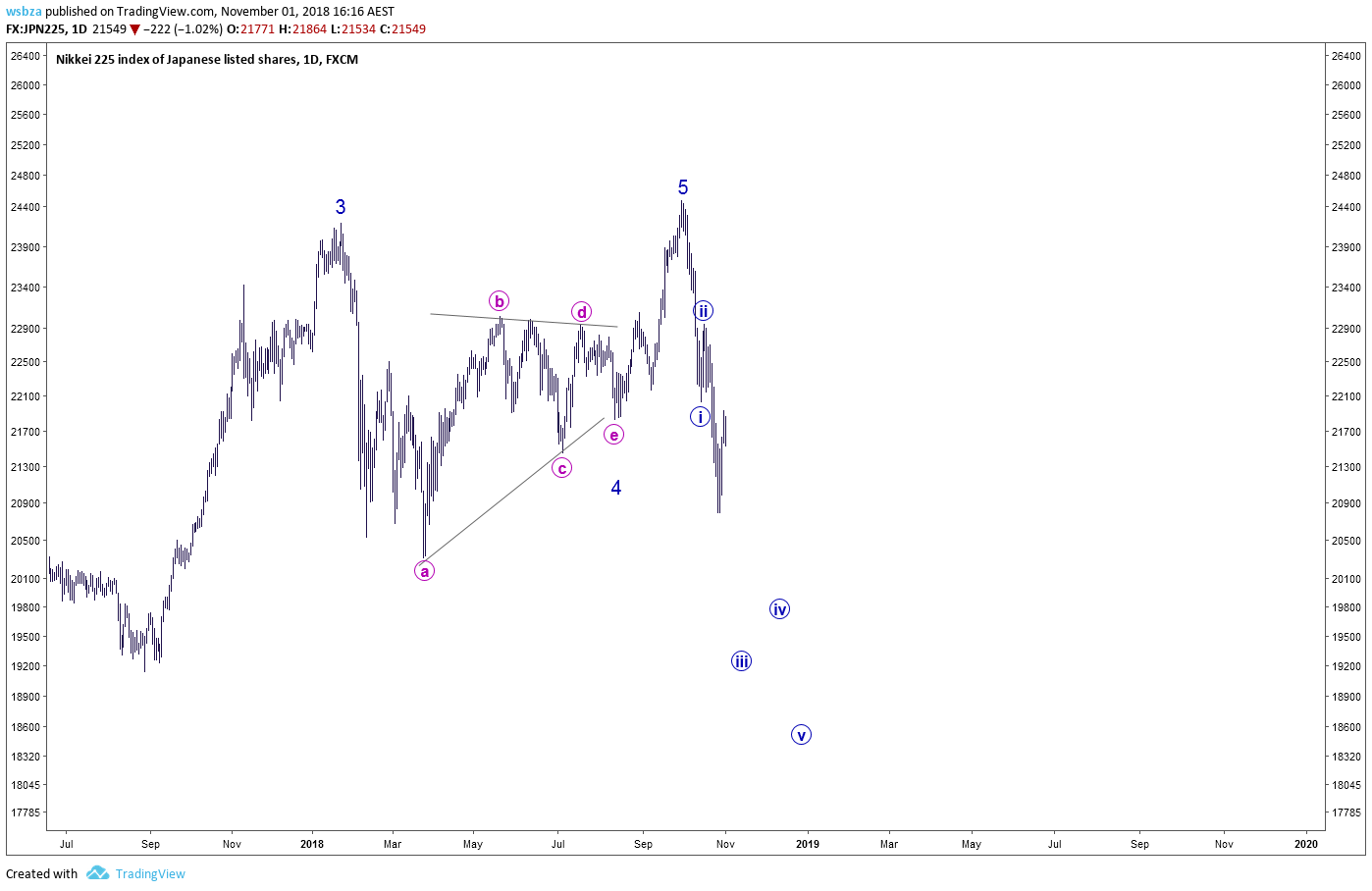  Chart Image