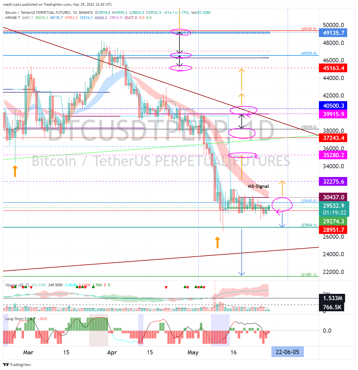 BINANCE:BTCUSDTPERP Chart Image by readCrypto