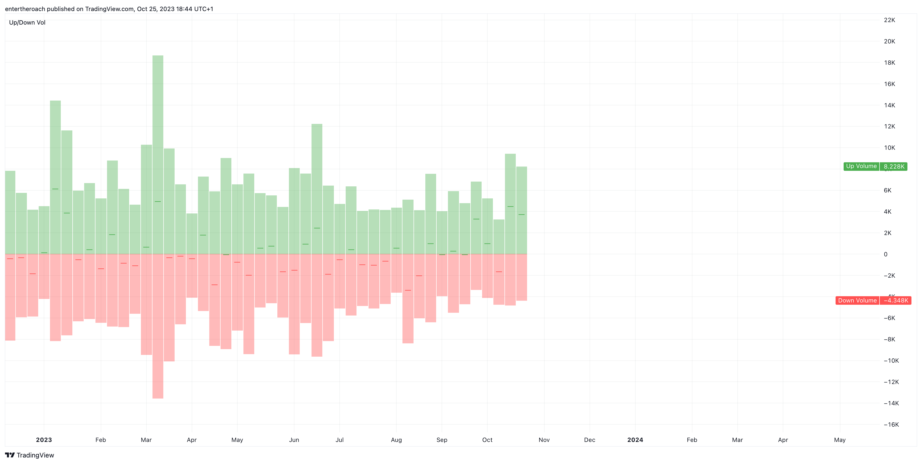 BITSTAMP:BTCUSD Chart Image by TradingThroughTheLens