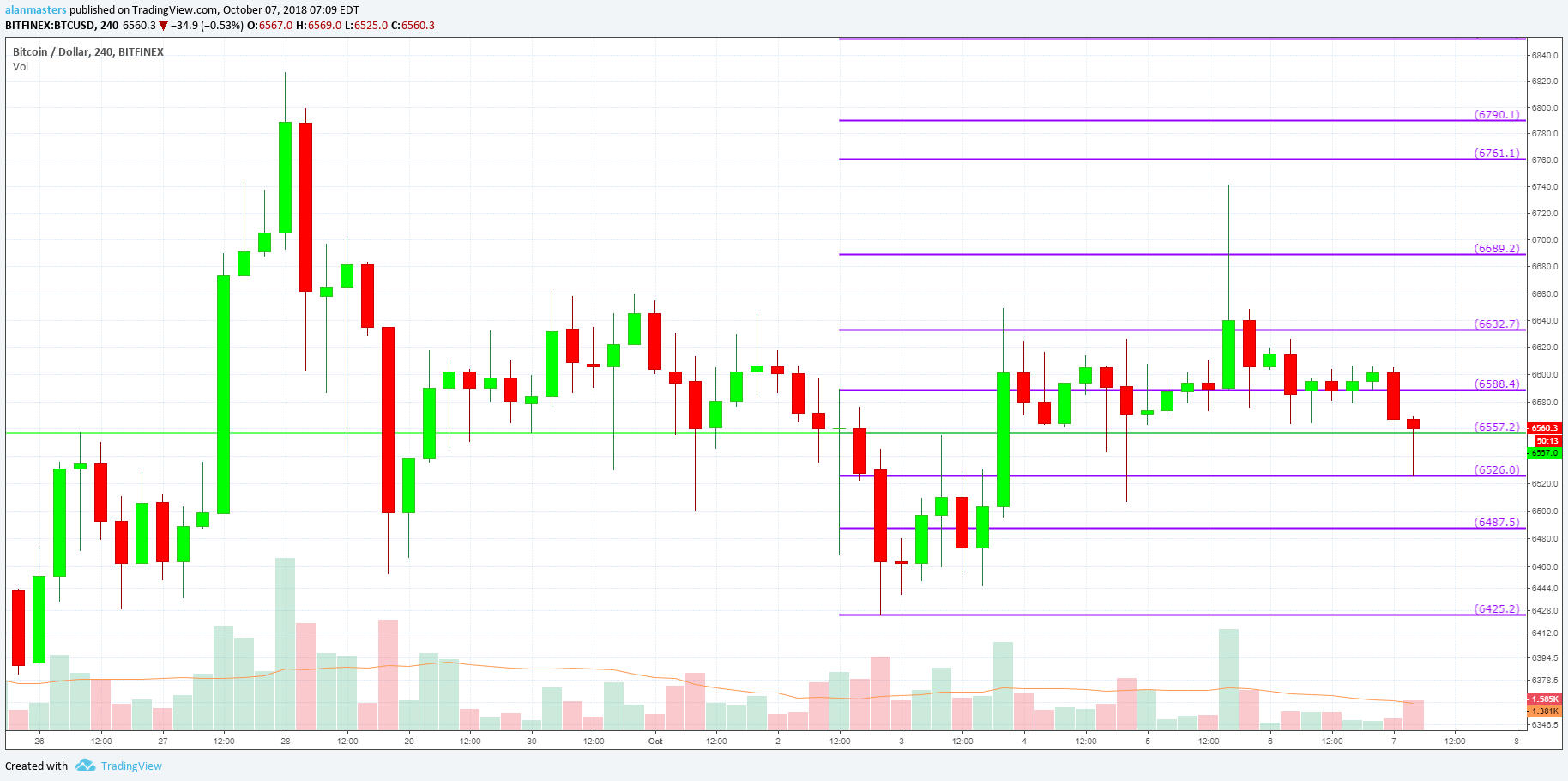  Chart Image