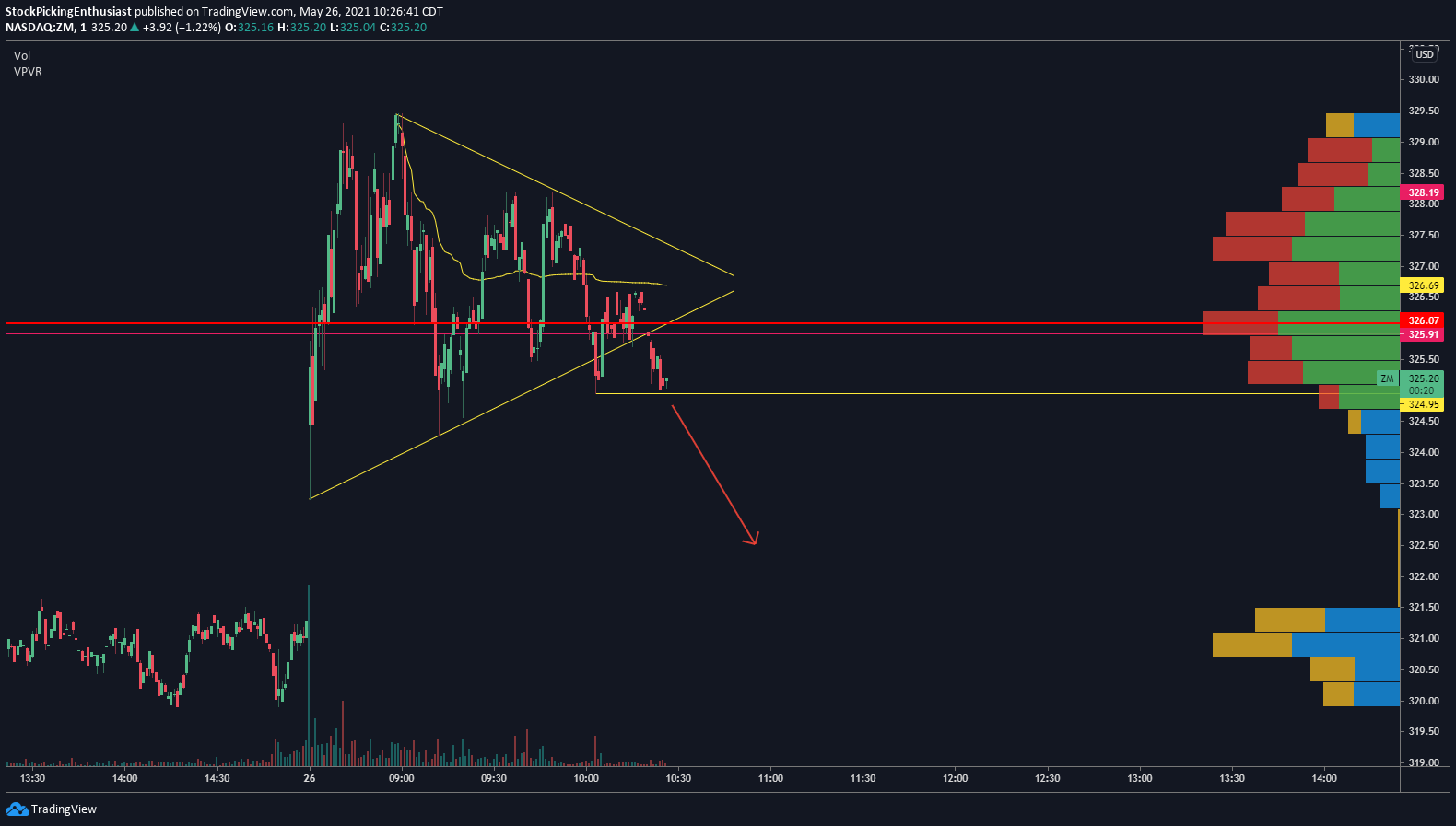  Chart Image
